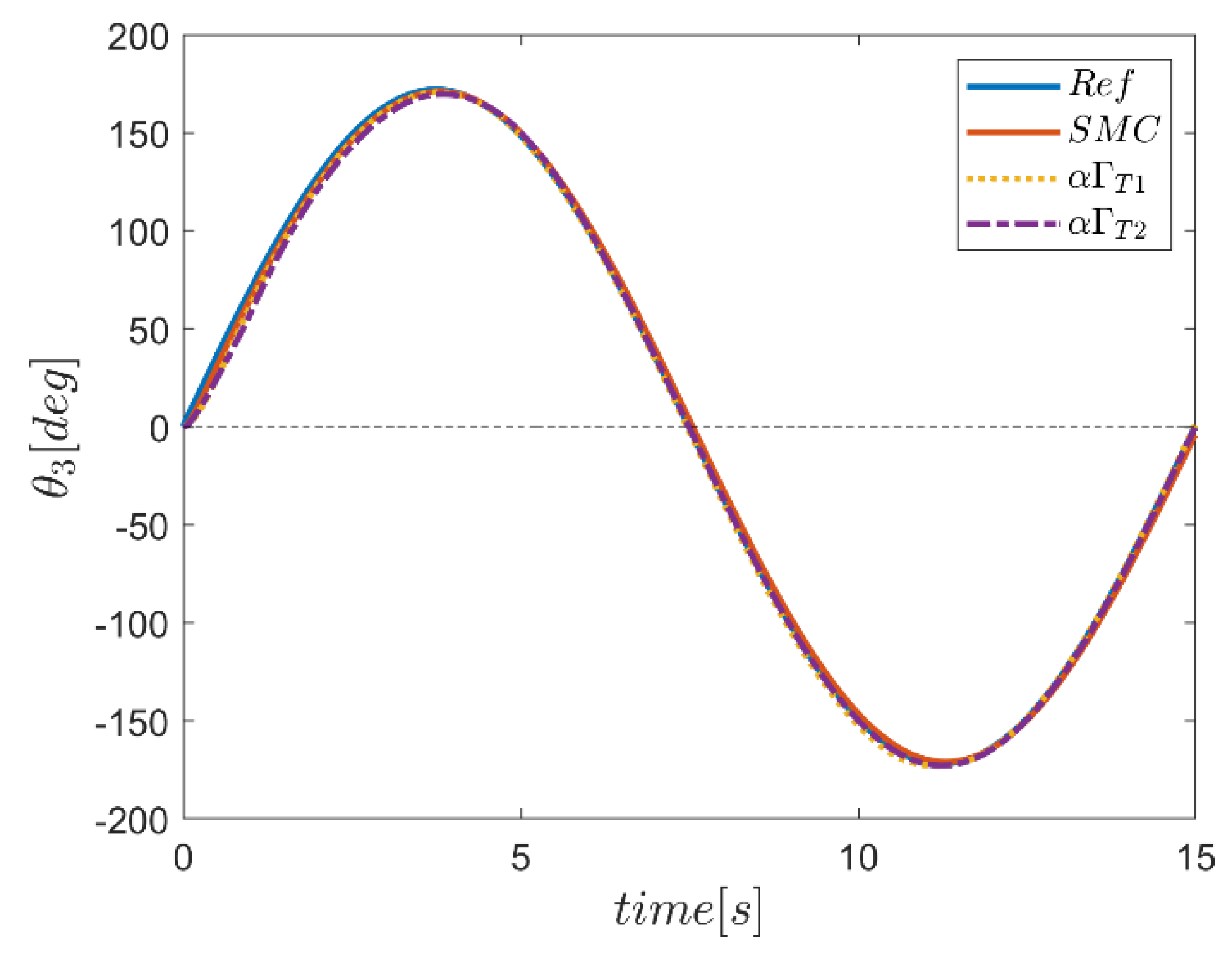 Mathematics 10 04835 g085 Mathematics 10 04835 g085