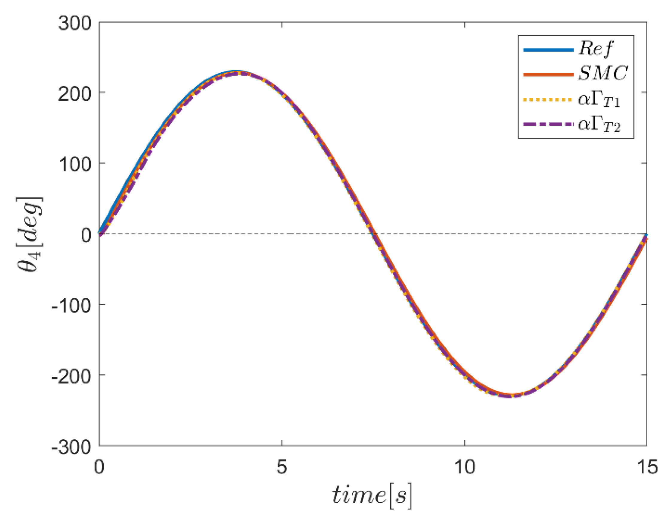 Mathematics 10 04835 g086 Mathematics 10 04835 g086