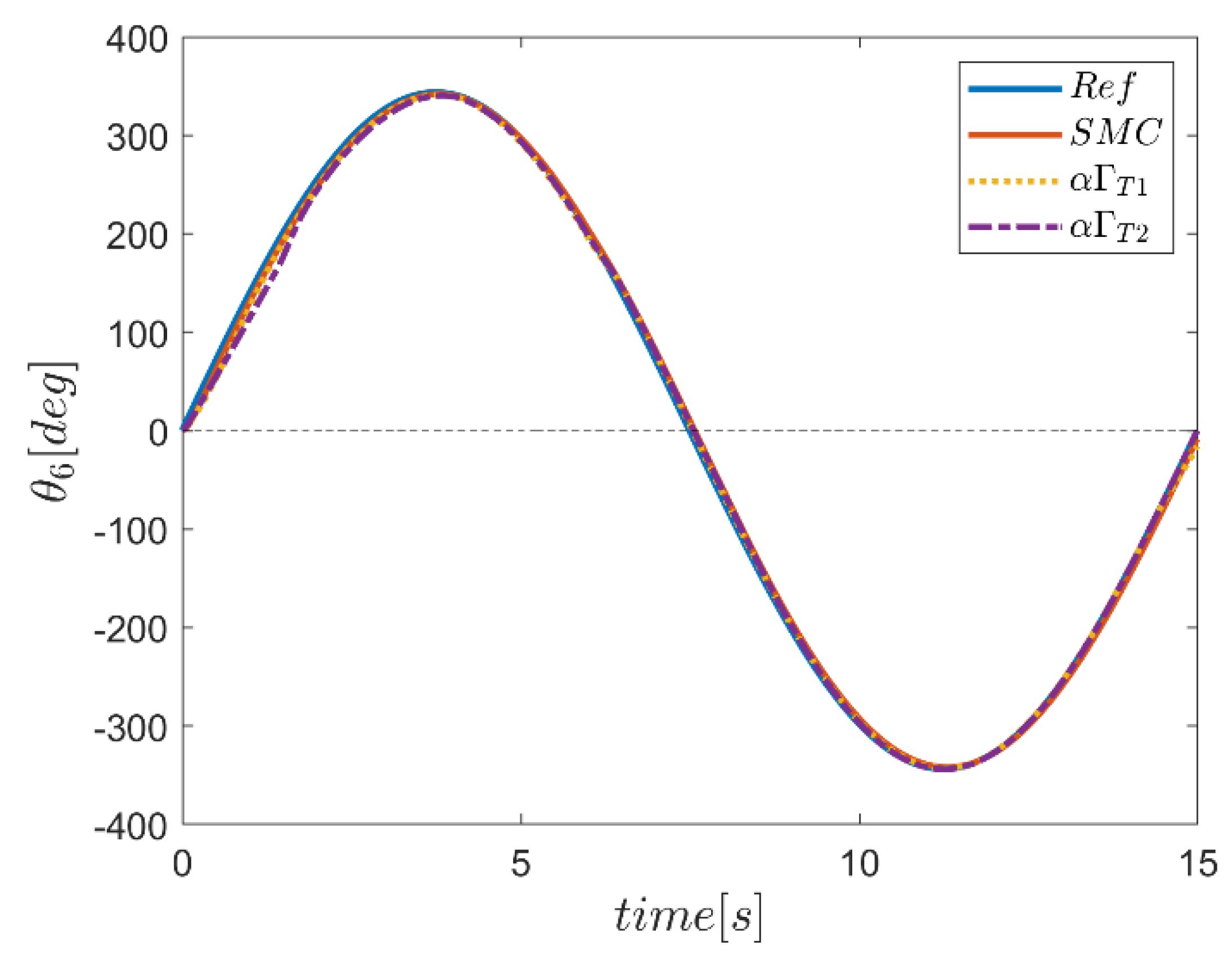 Mathematics 10 04835 g088 Mathematics 10 04835 g088