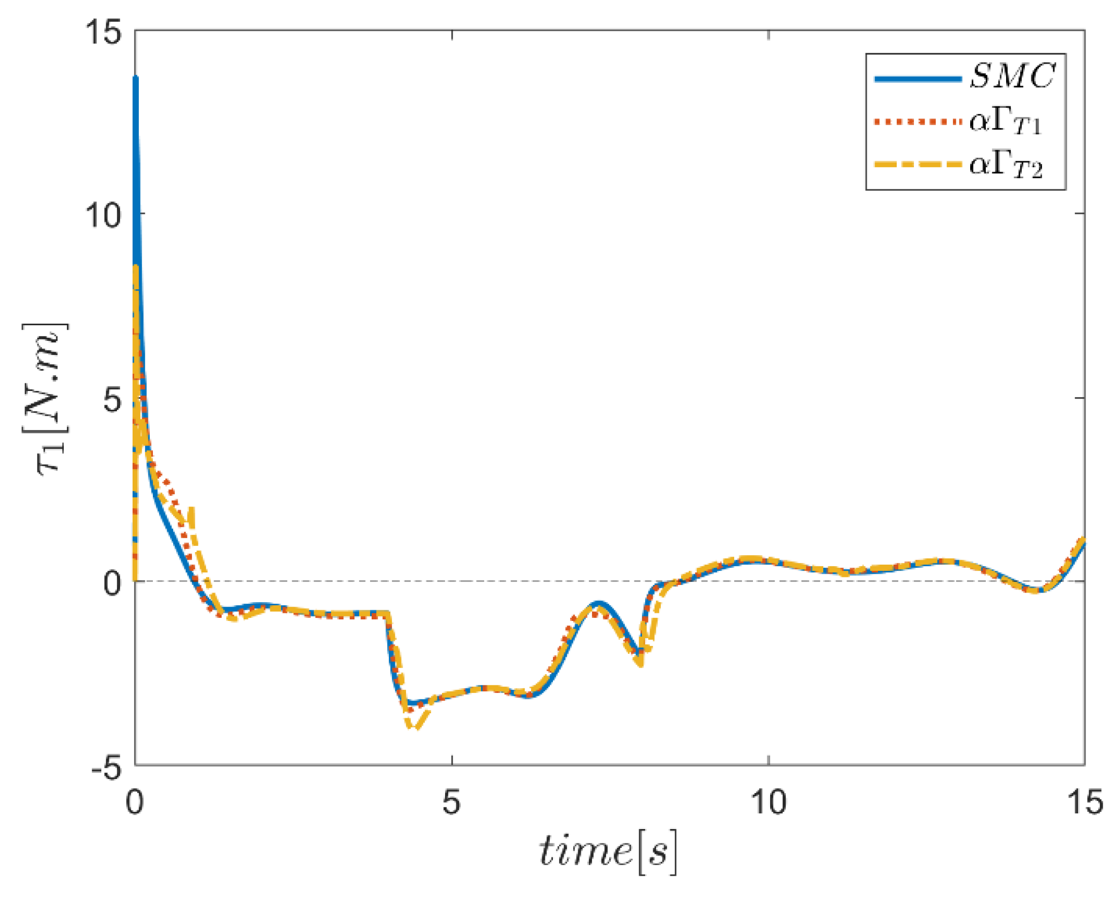 Mathematics 10 04835 g089 Mathematics 10 04835 g089