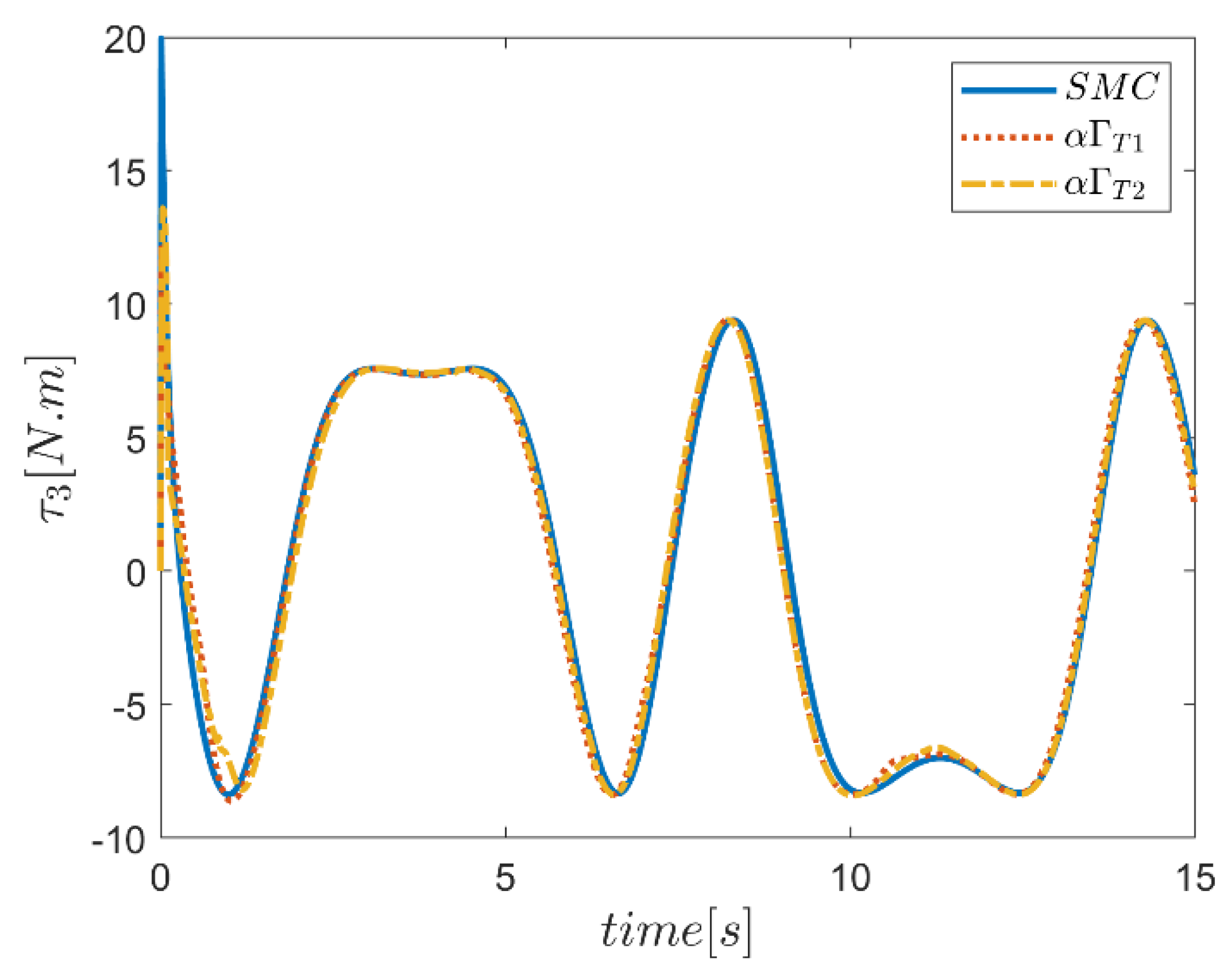 Mathematics 10 04835 g091 Mathematics 10 04835 g091