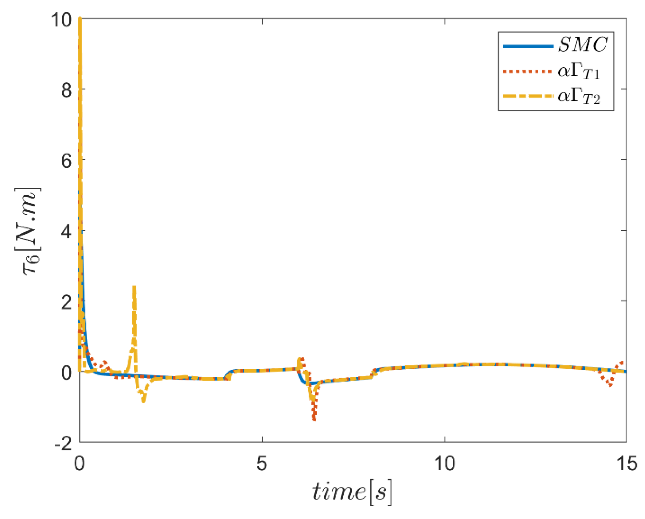 Mathematics 10 04835 g093 Mathematics 10 04835 g093
