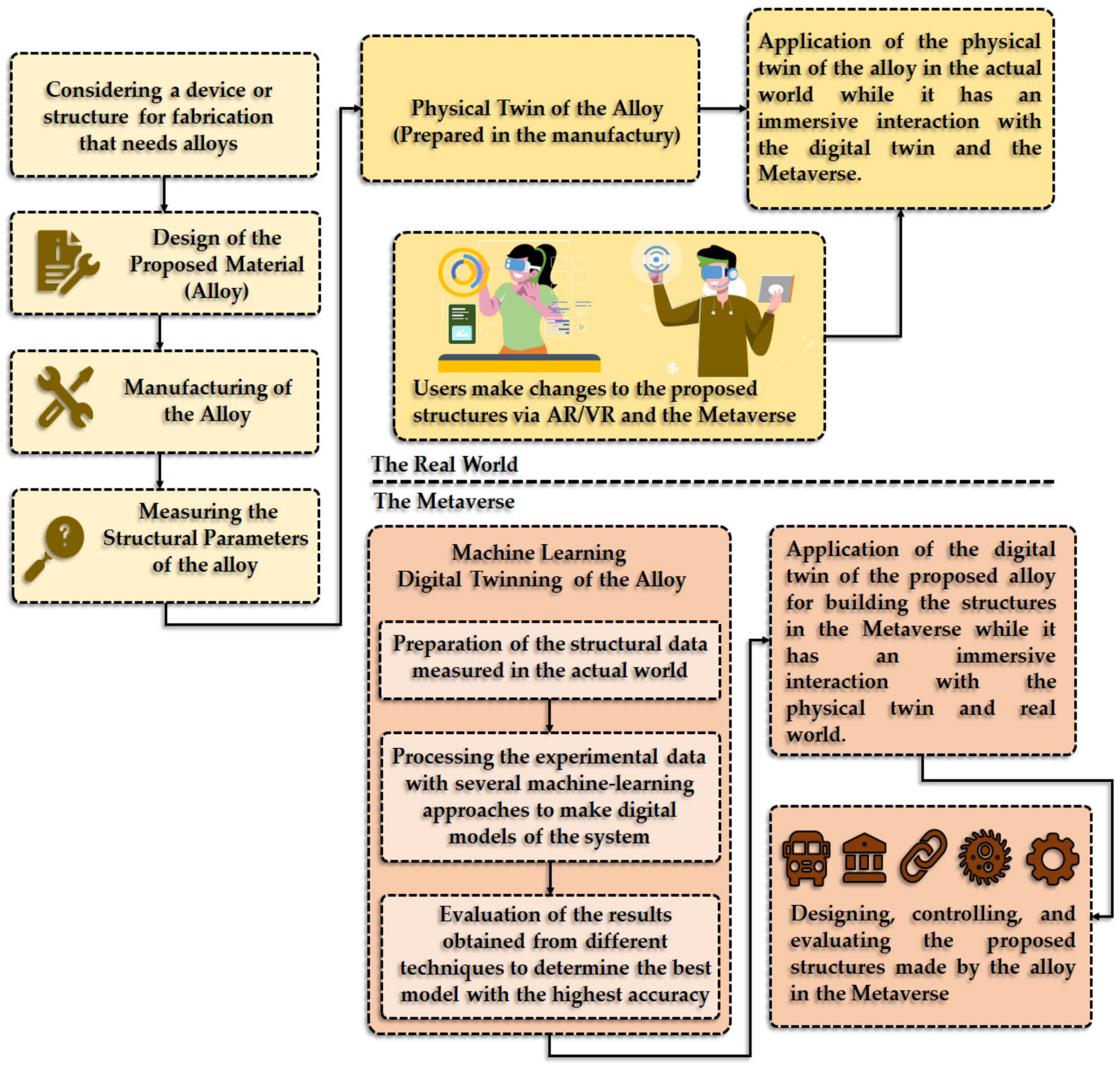 Mathematics 11 00004 g001 Mathematics 11 00004 g001
