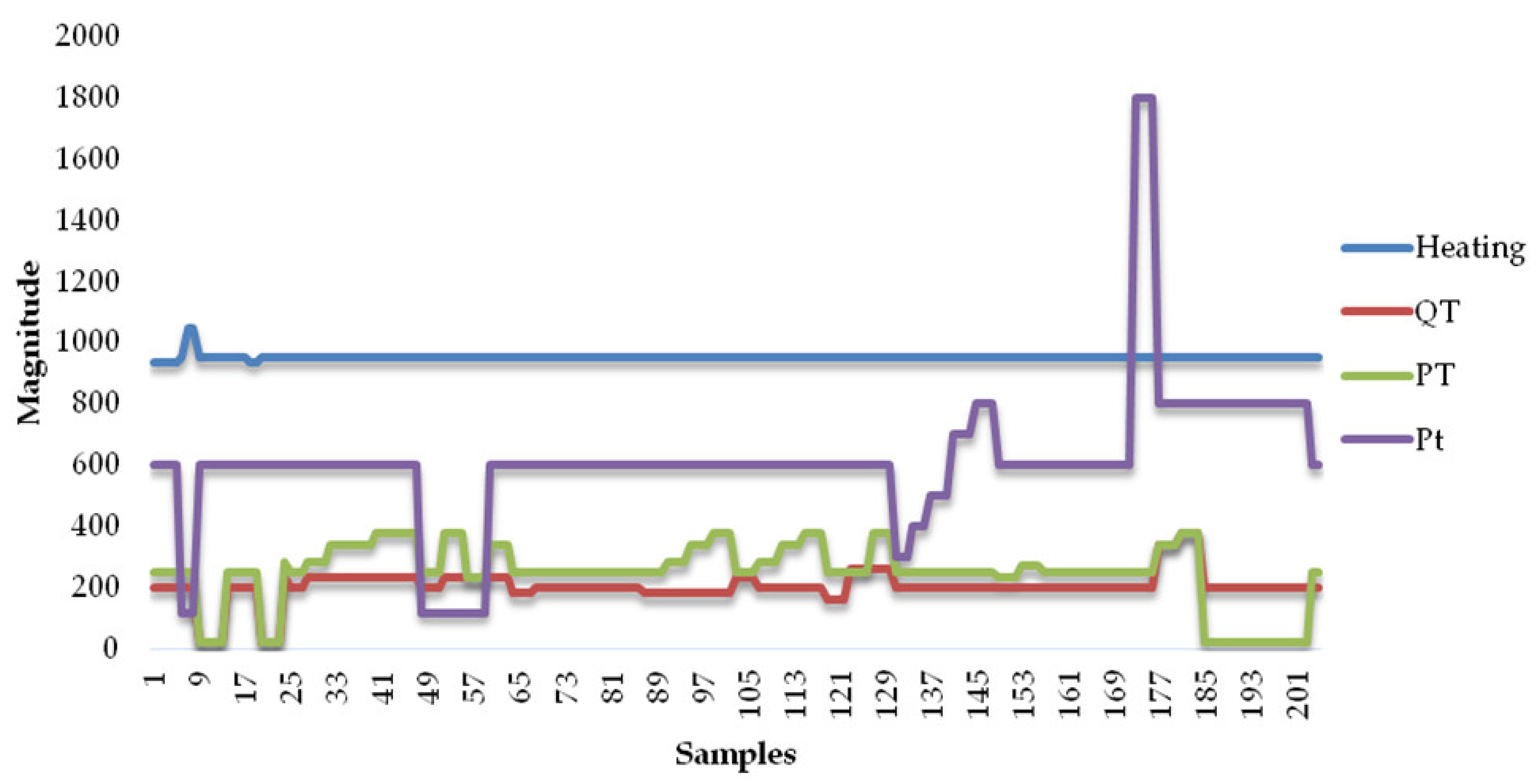 Mathematics 11 00004 g003 Mathematics 11 00004 g003