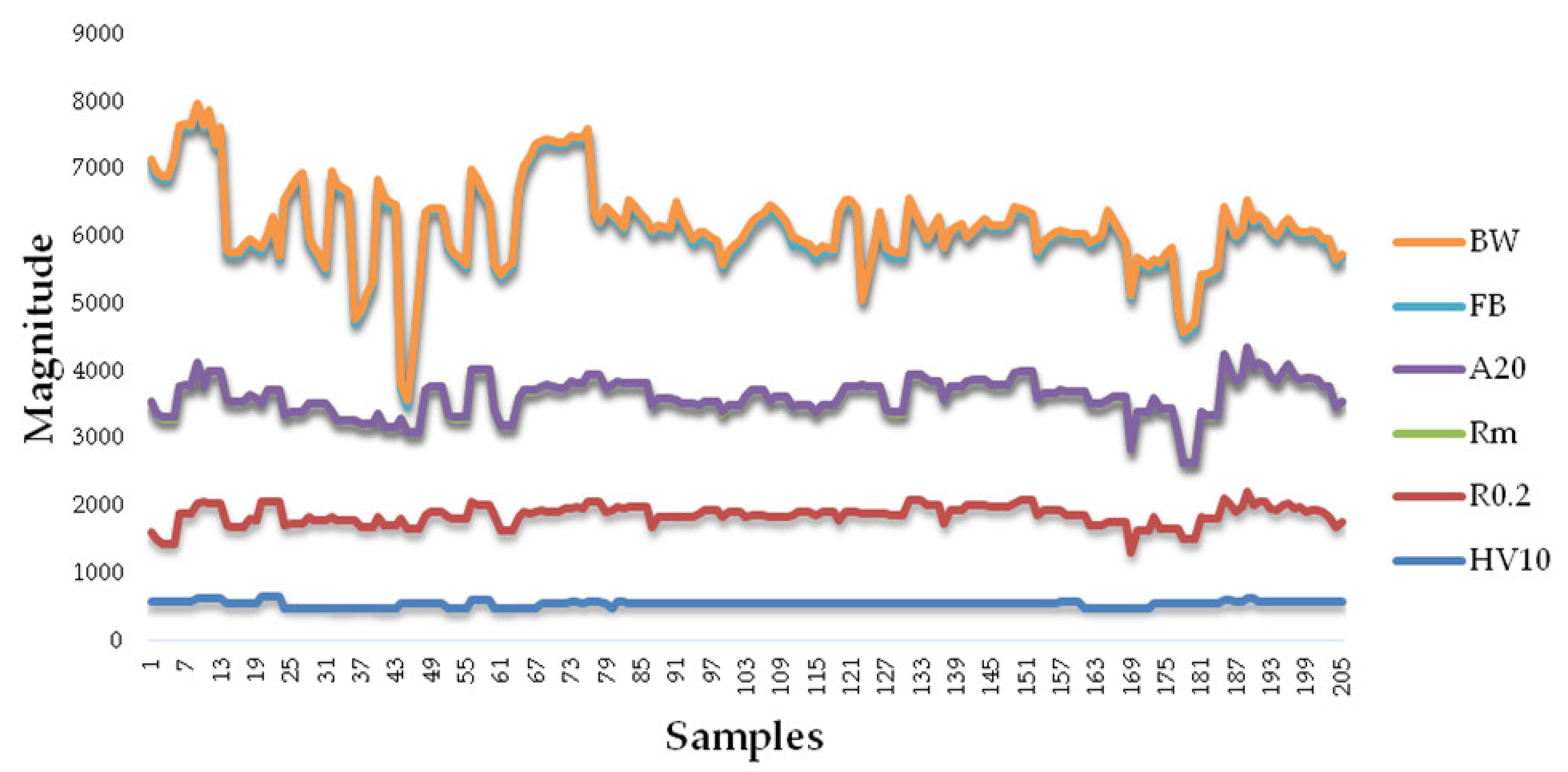 Mathematics 11 00004 g004 Mathematics 11 00004 g004