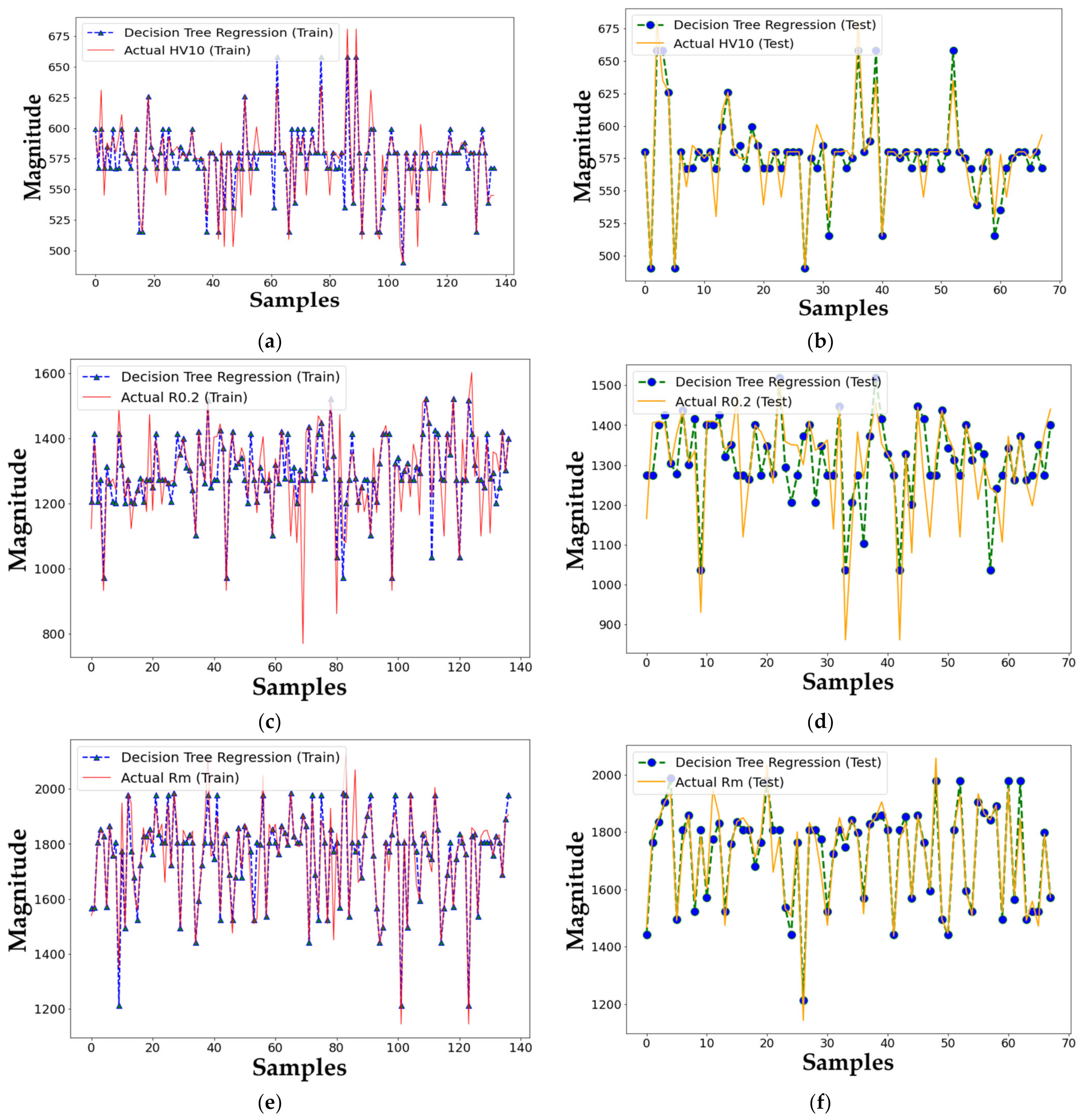 Mathematics 11 00004 g007 Mathematics 11 00004 g007