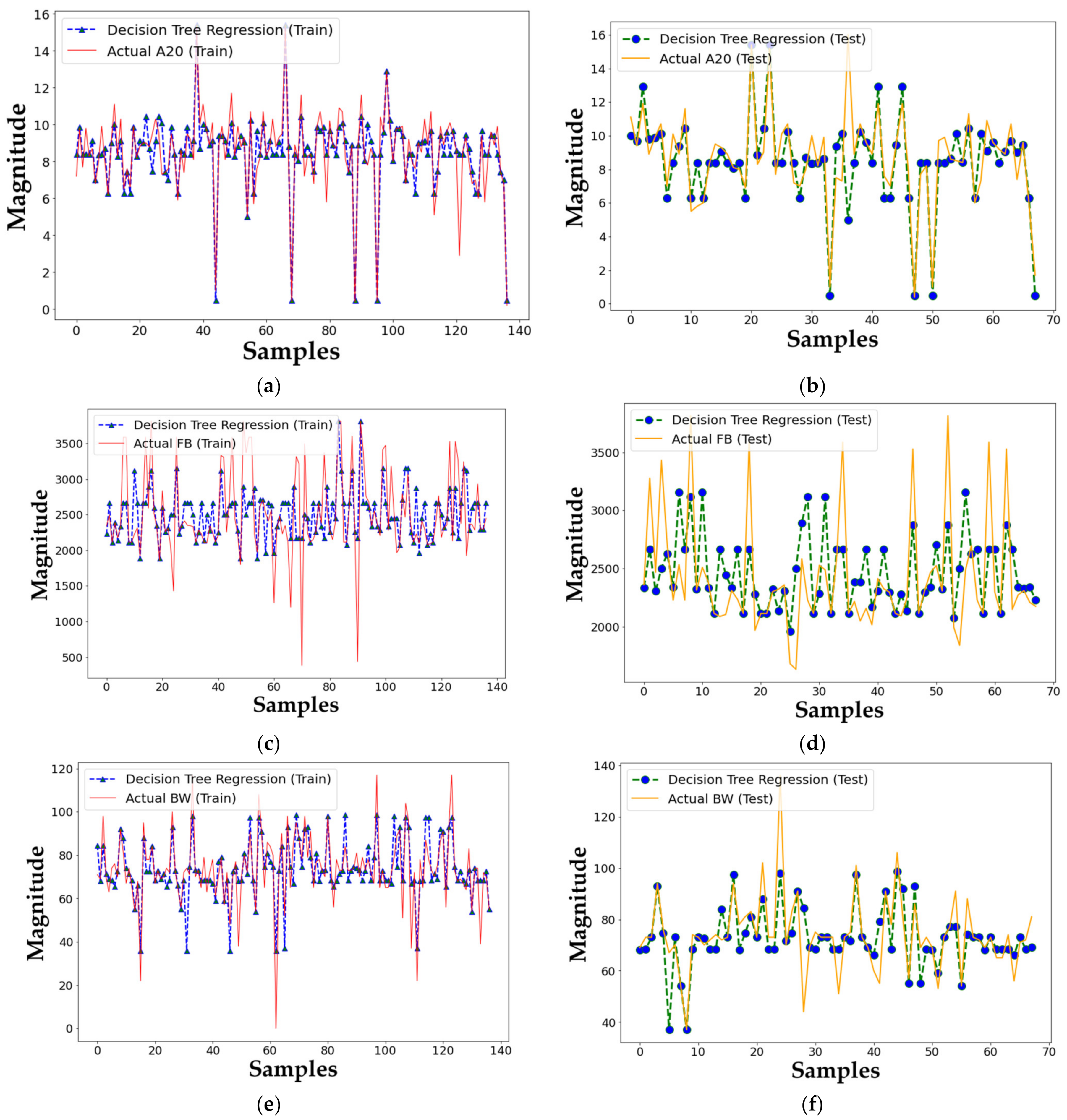 Mathematics 11 00004 g008 Mathematics 11 00004 g008