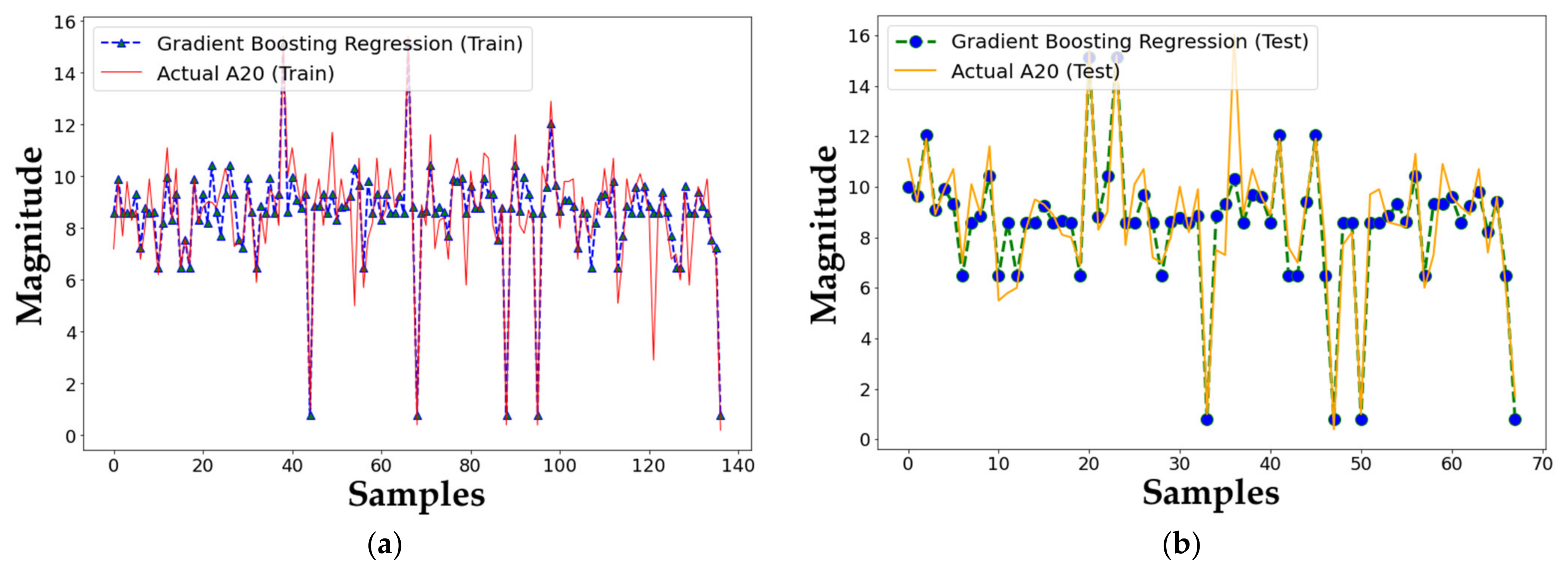 Mathematics 11 00004 g013a Mathematics 11 00004 g013a