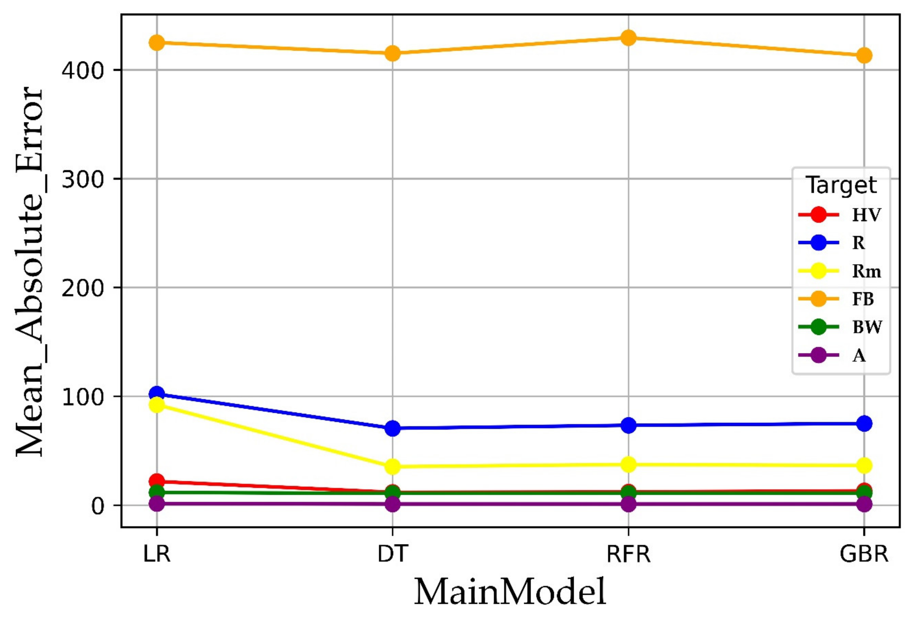 Mathematics 11 00004 g015 Mathematics 11 00004 g015