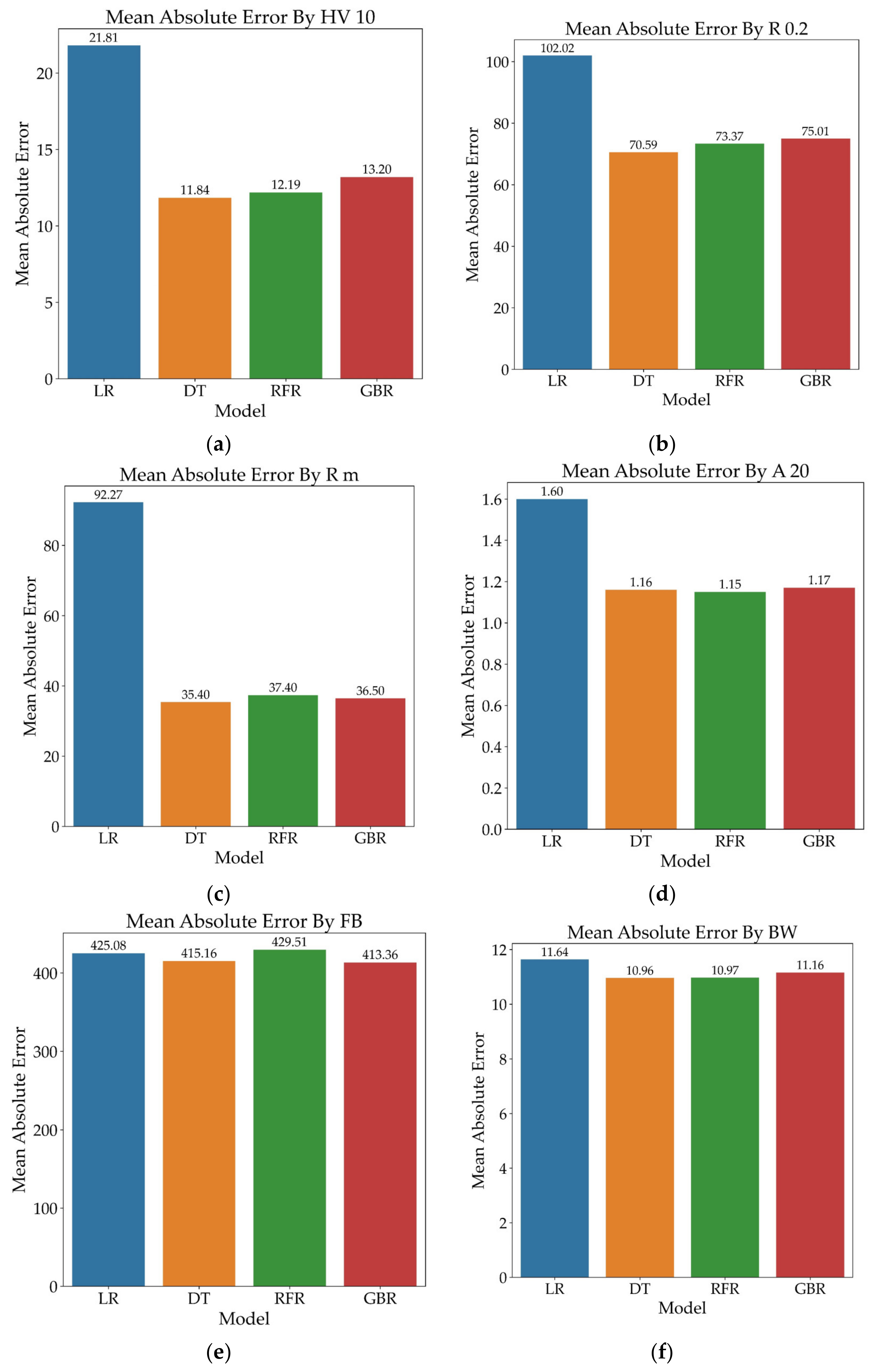 Mathematics 11 00004 g016 Mathematics 11 00004 g016