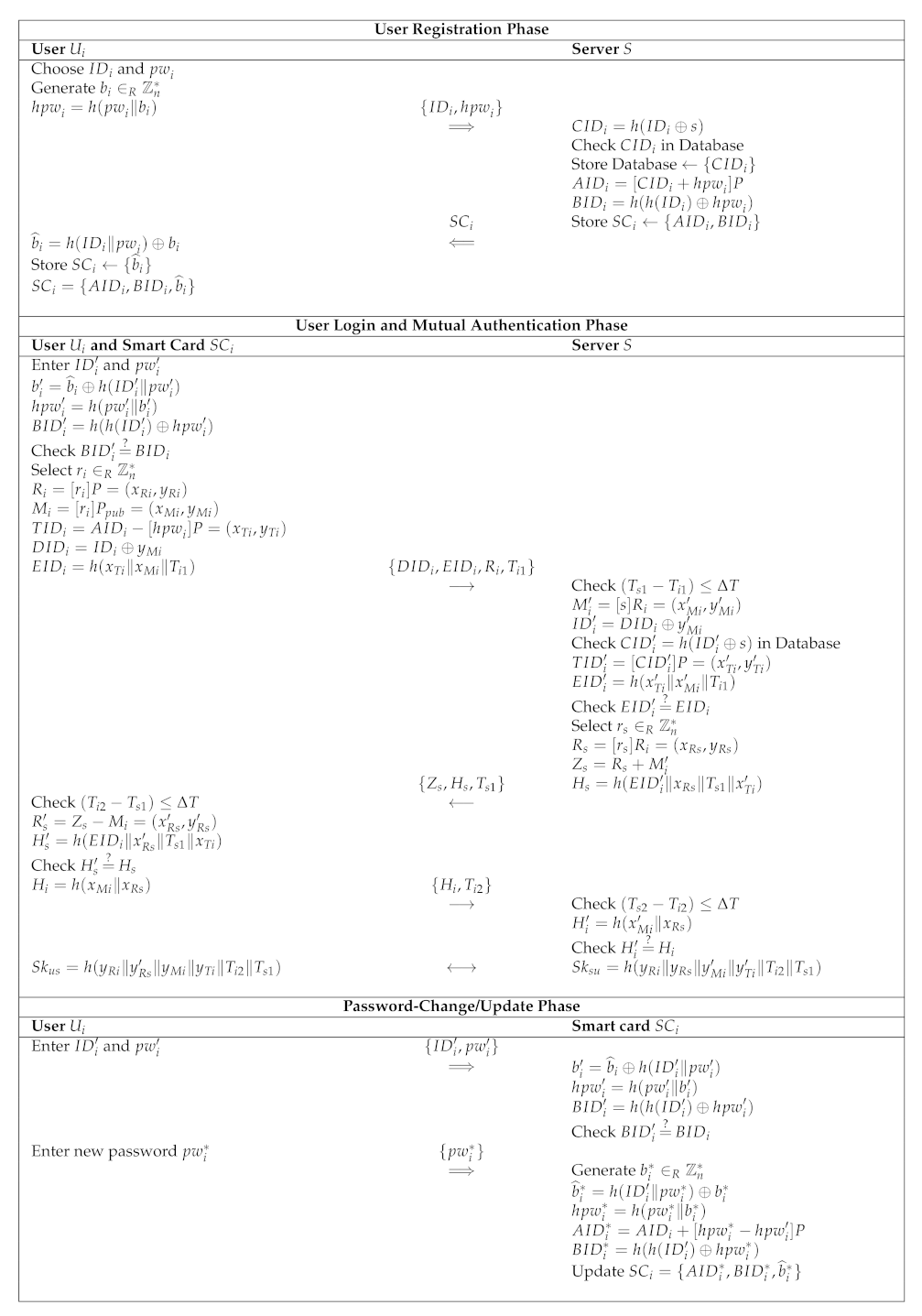 Mathematics 11 00005 g003