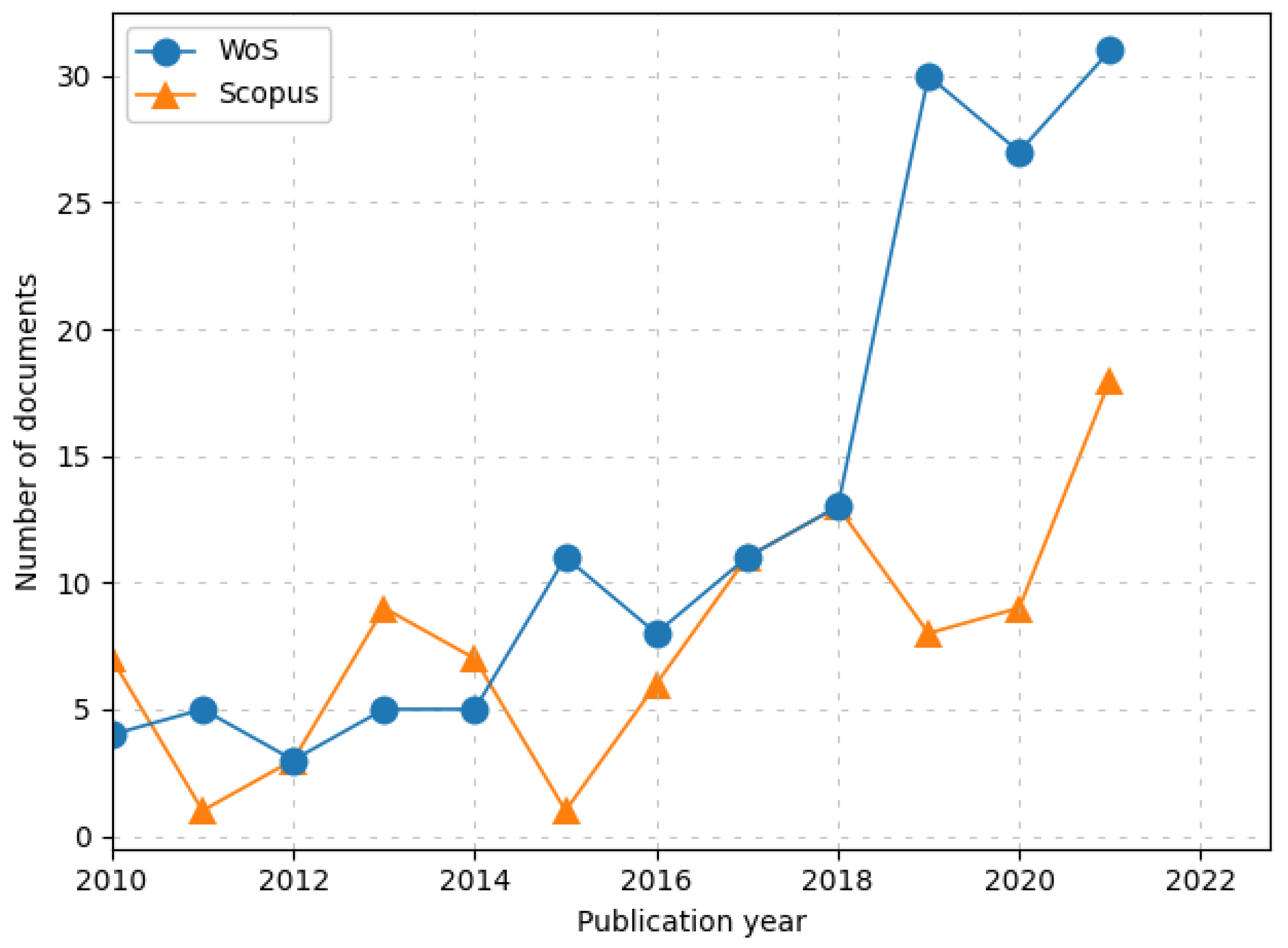 Mathematics 11 00006 g001