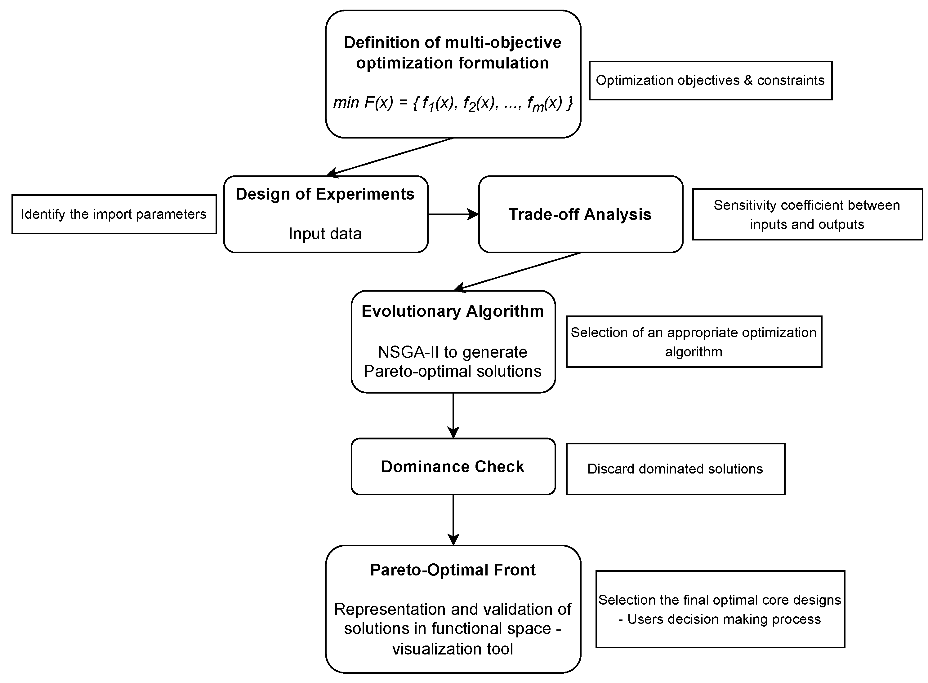 Mathematics 11 00006 g003