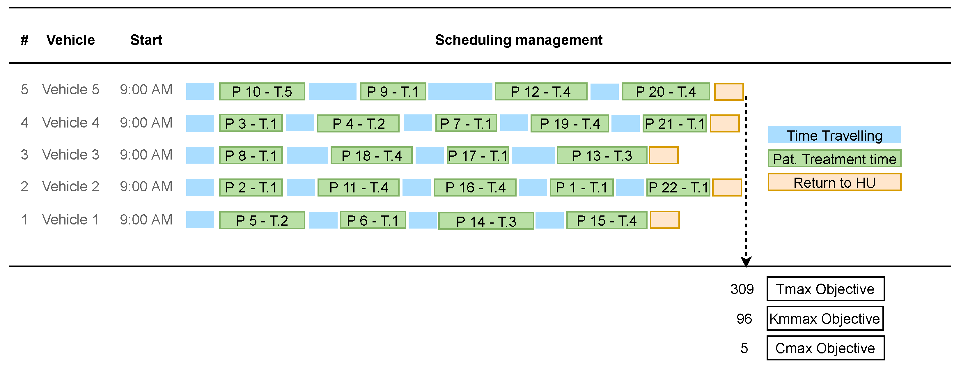 Mathematics 11 00006 g005