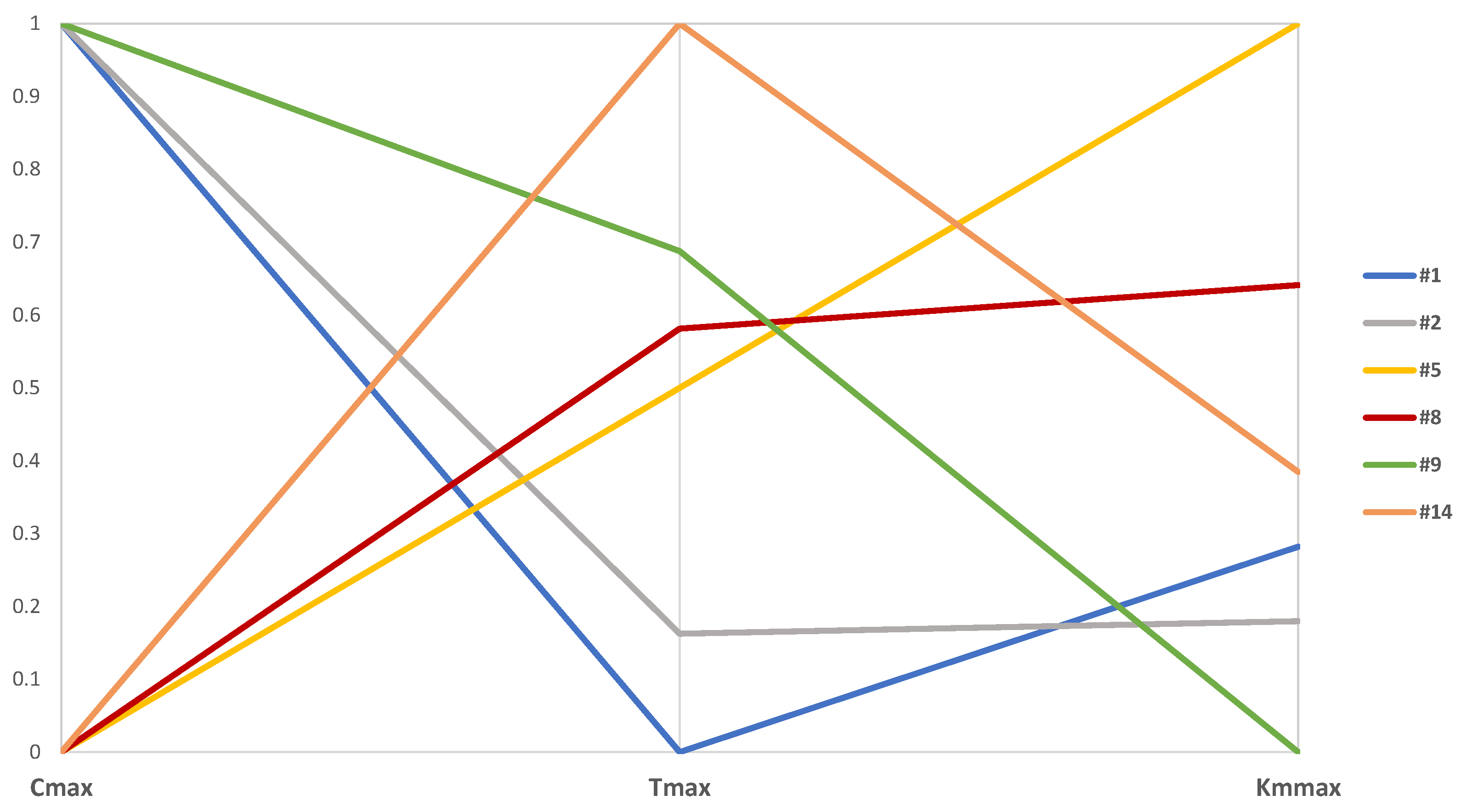 Mathematics 11 00006 g007