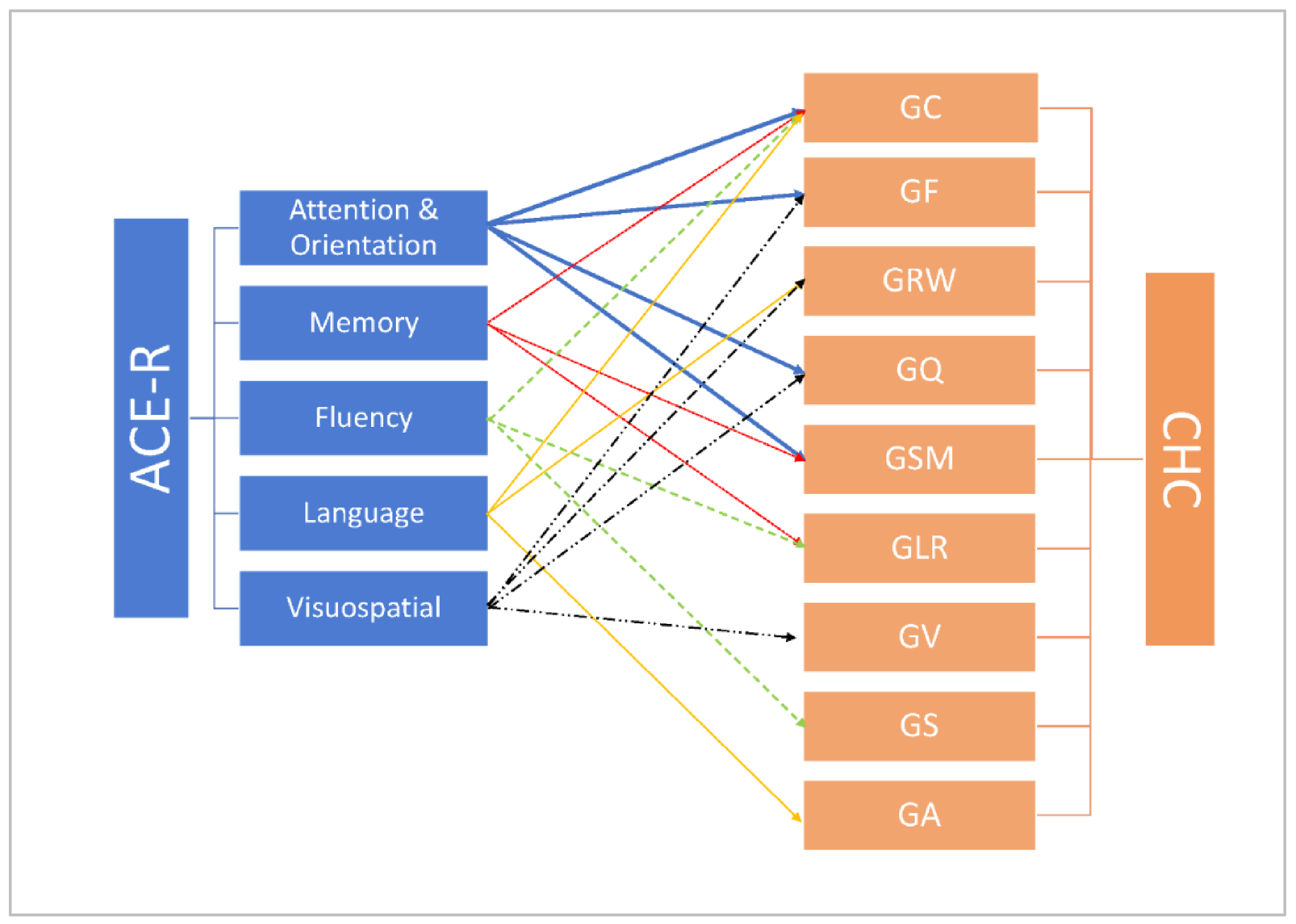 Mathematics 11 00007 g002 Mathematics 11 00007 g002
