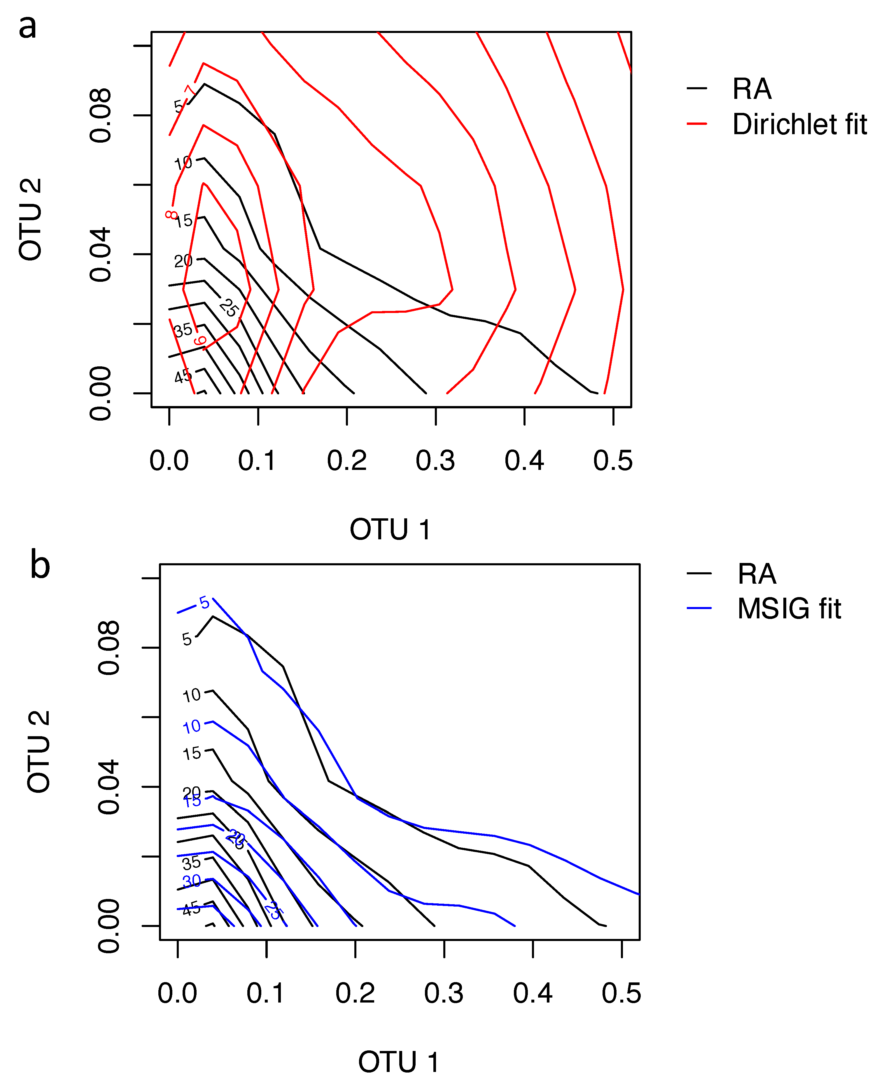 Mathematics 11 00009 g003