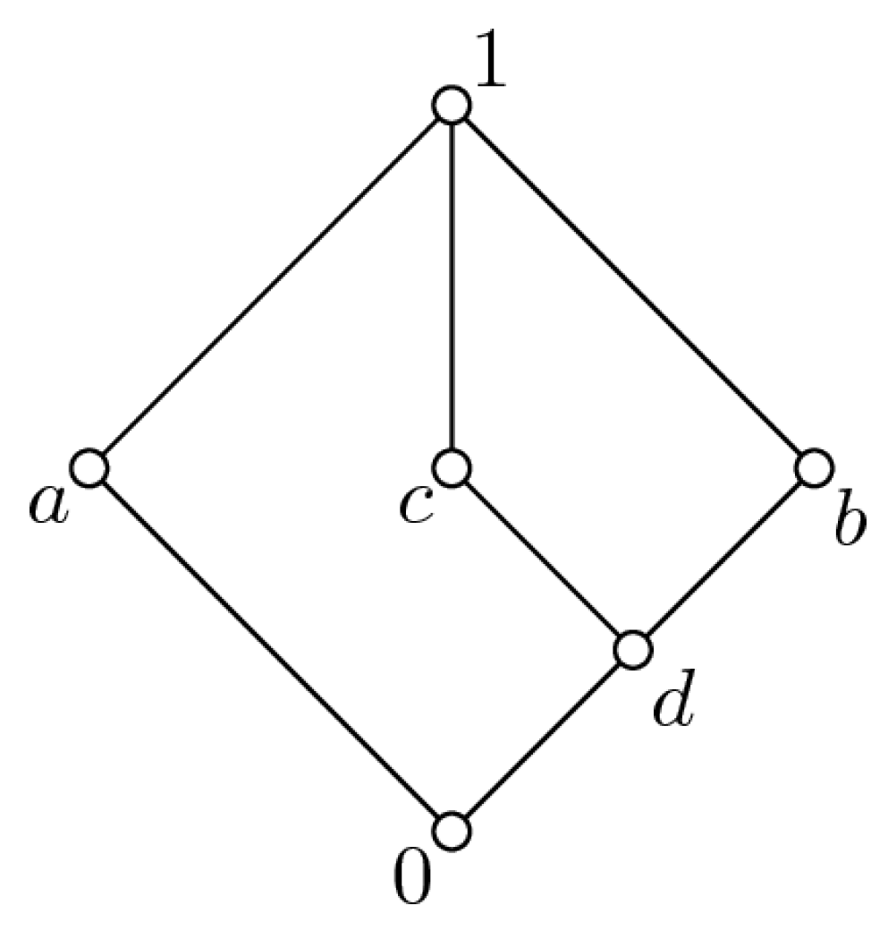 Mathematics 11 00014 g001