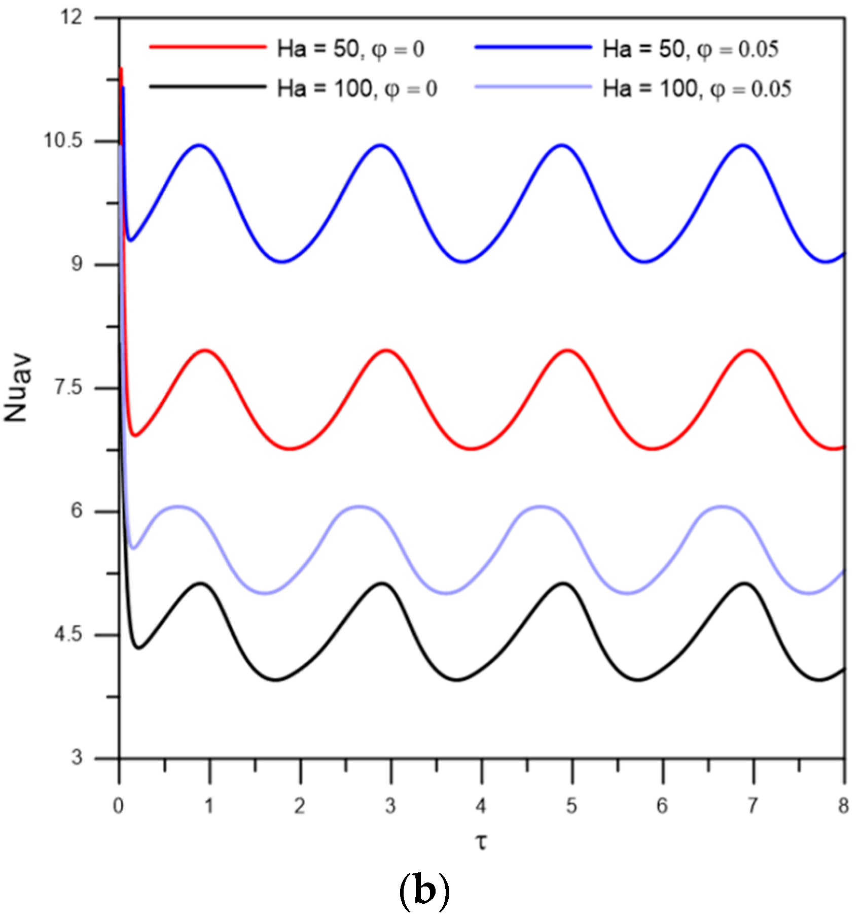 Mathematics 11 00018 g007b