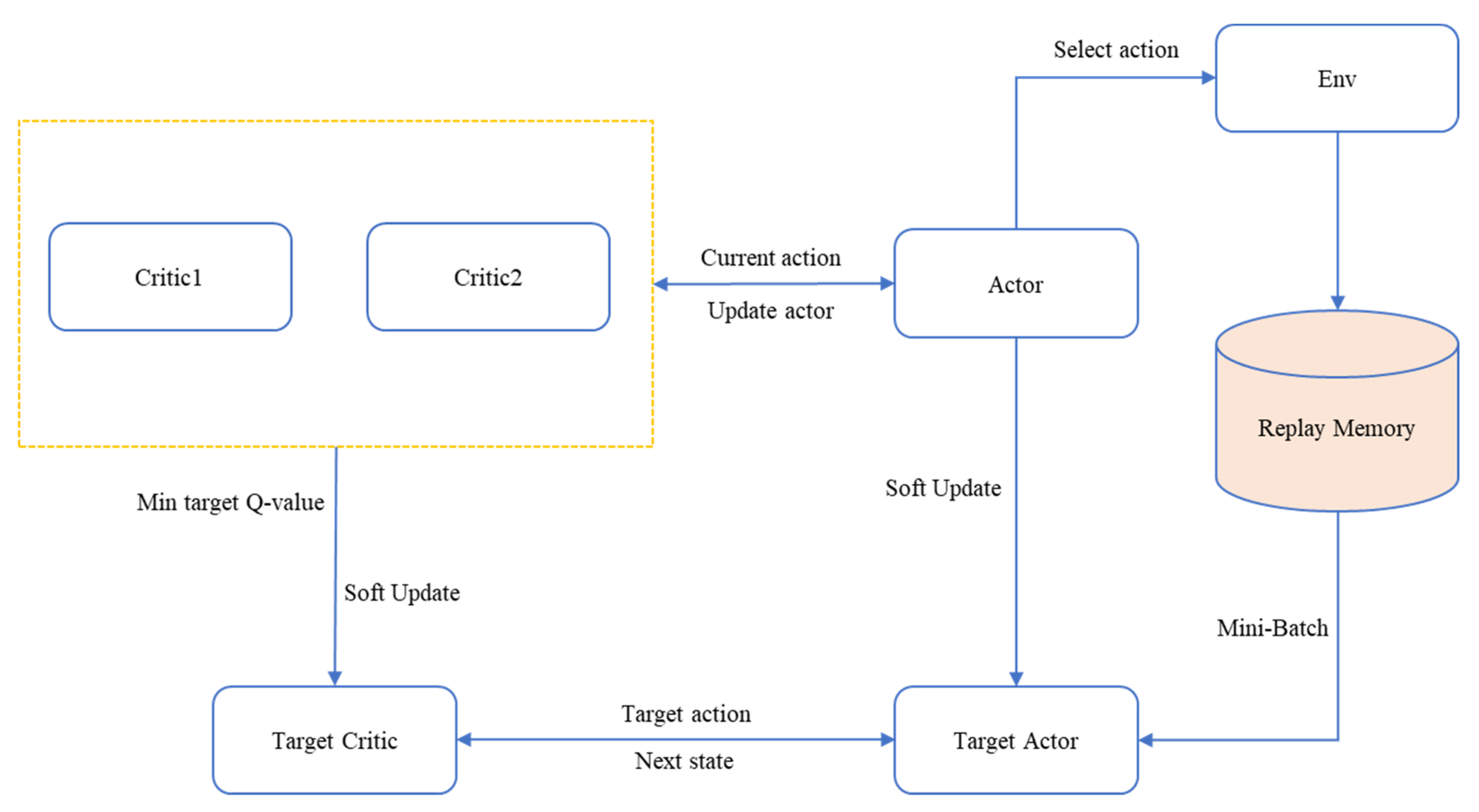 Mathematics 11 00019 g003
