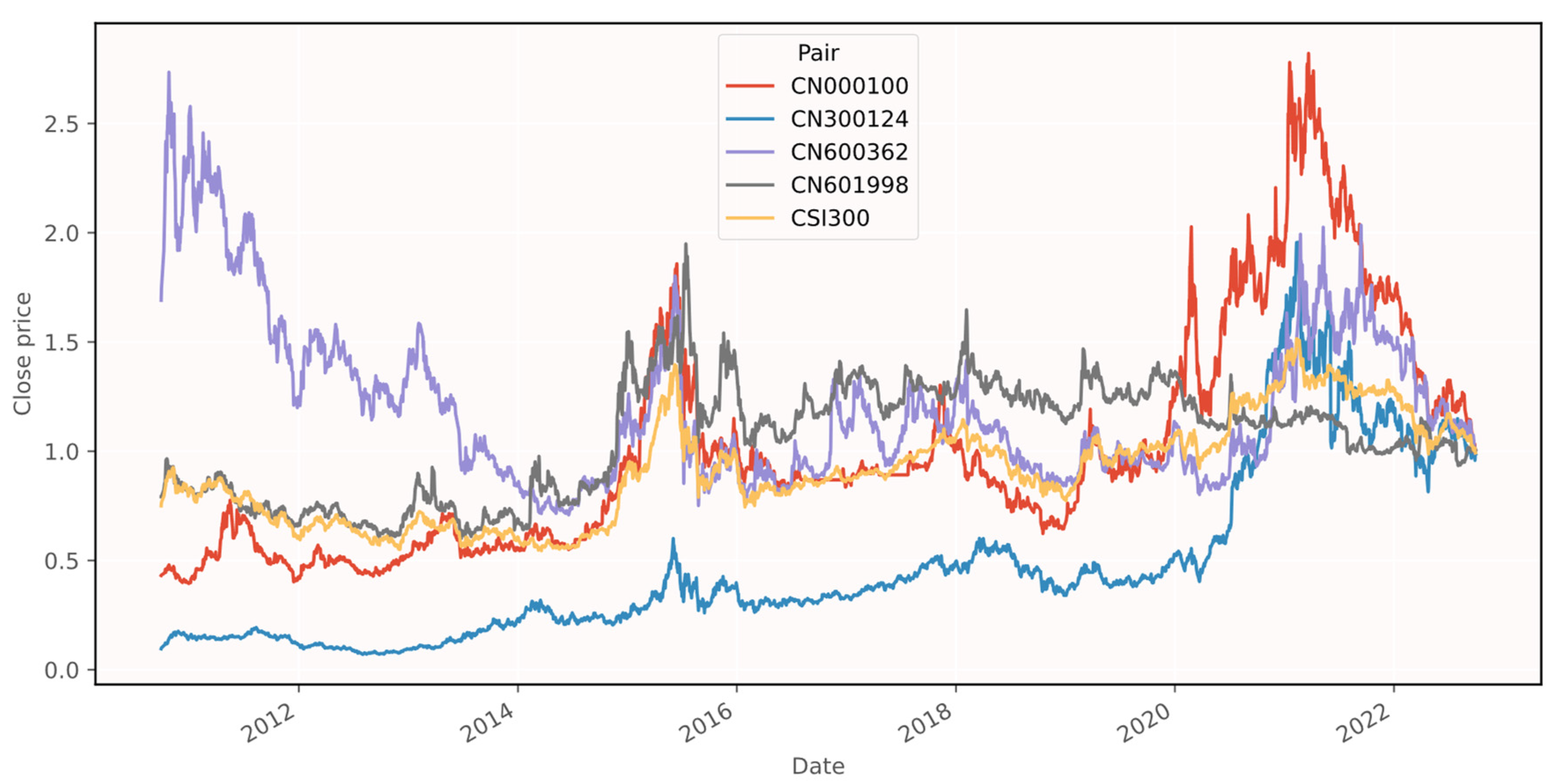 Mathematics 11 00019 g006
