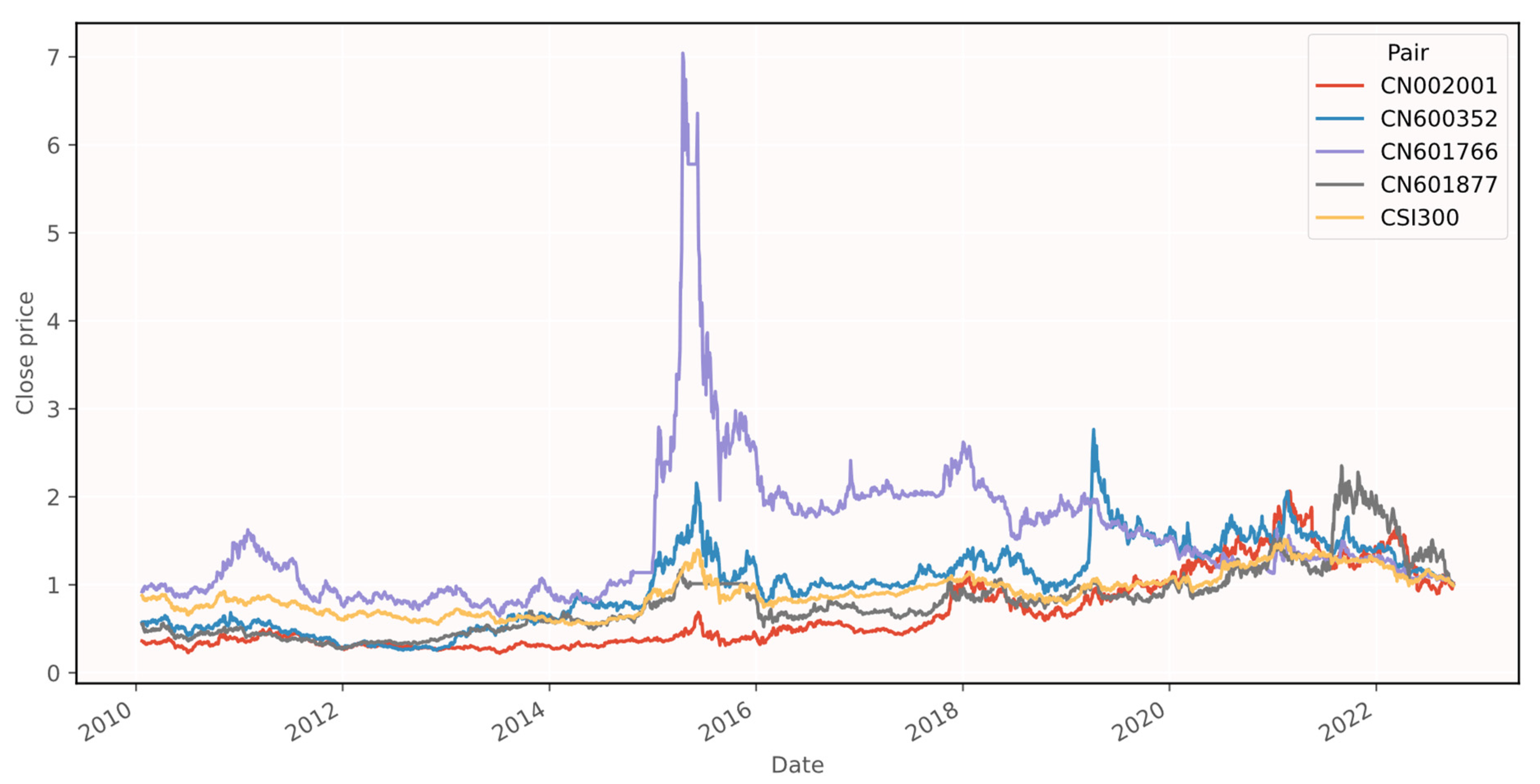 Mathematics 11 00019 g007