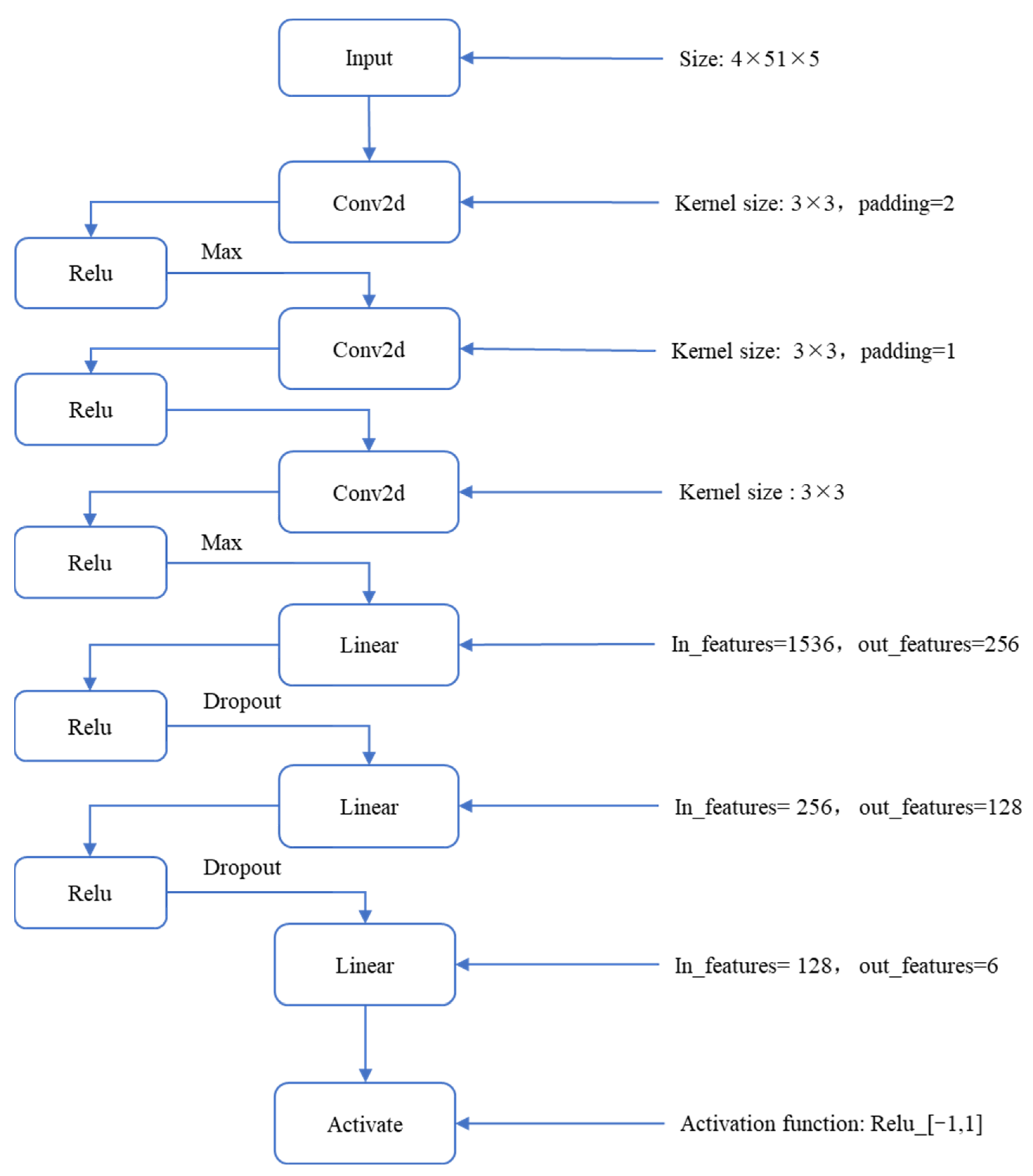 Mathematics 11 00019 g008