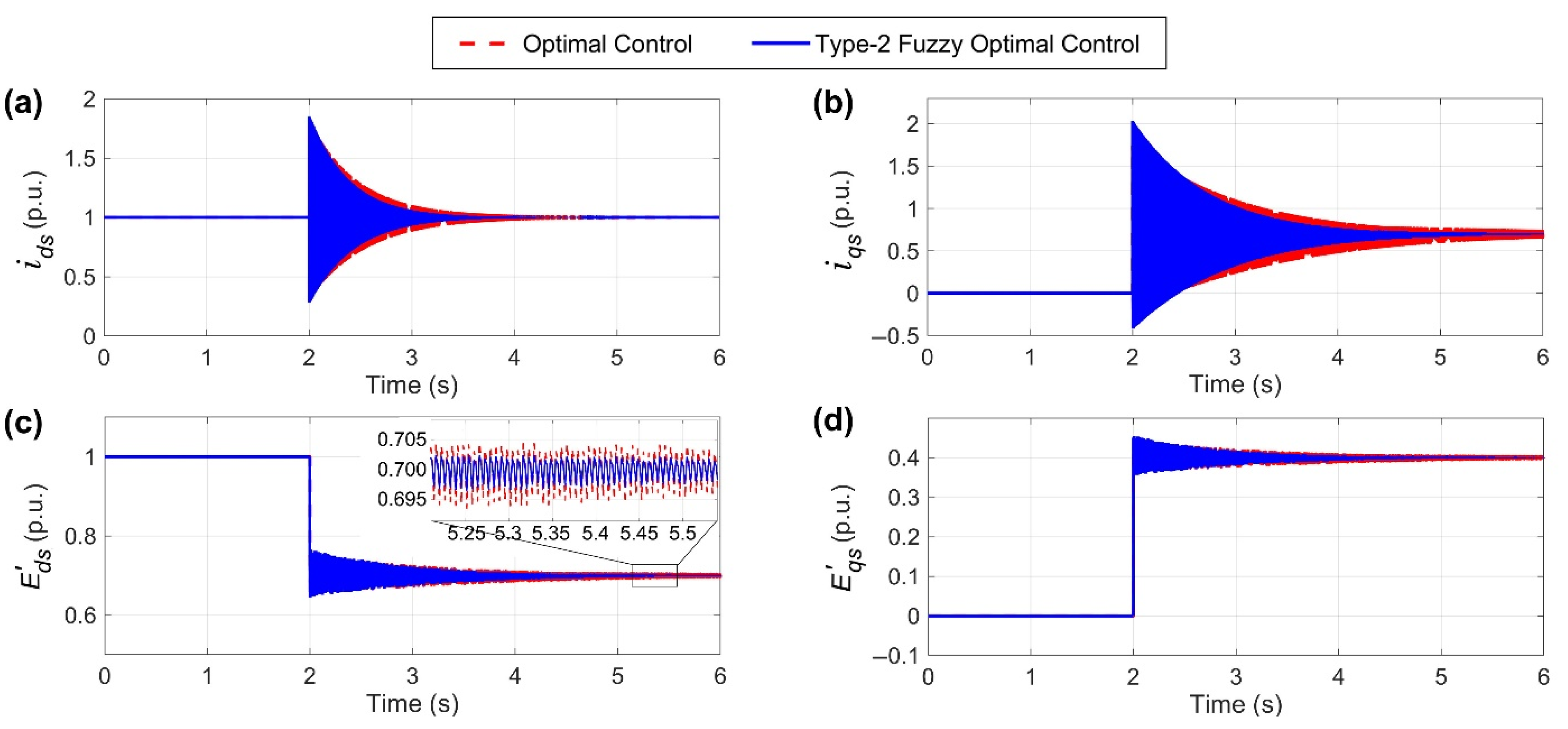 Mathematics 11 00020 g004