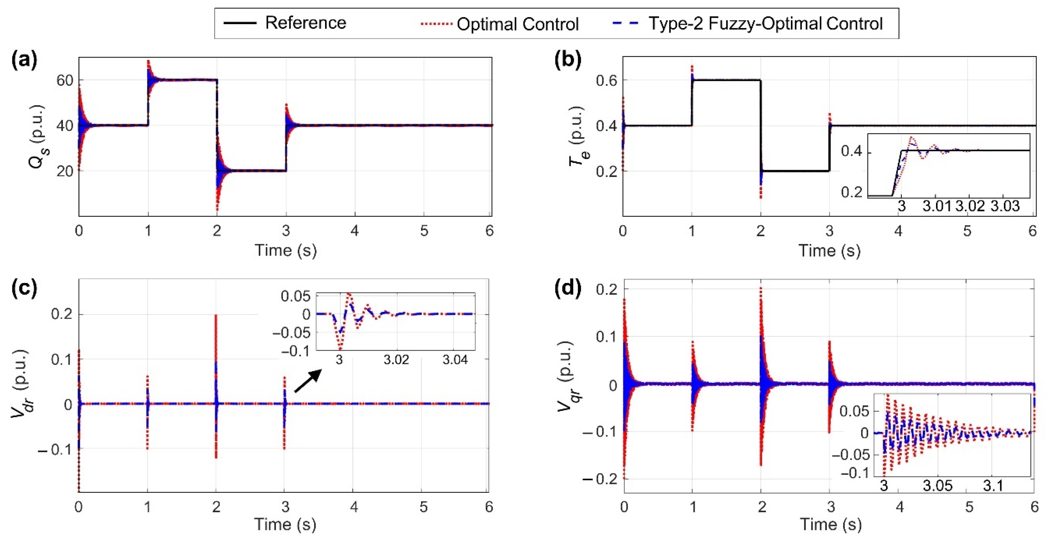Mathematics 11 00020 g007