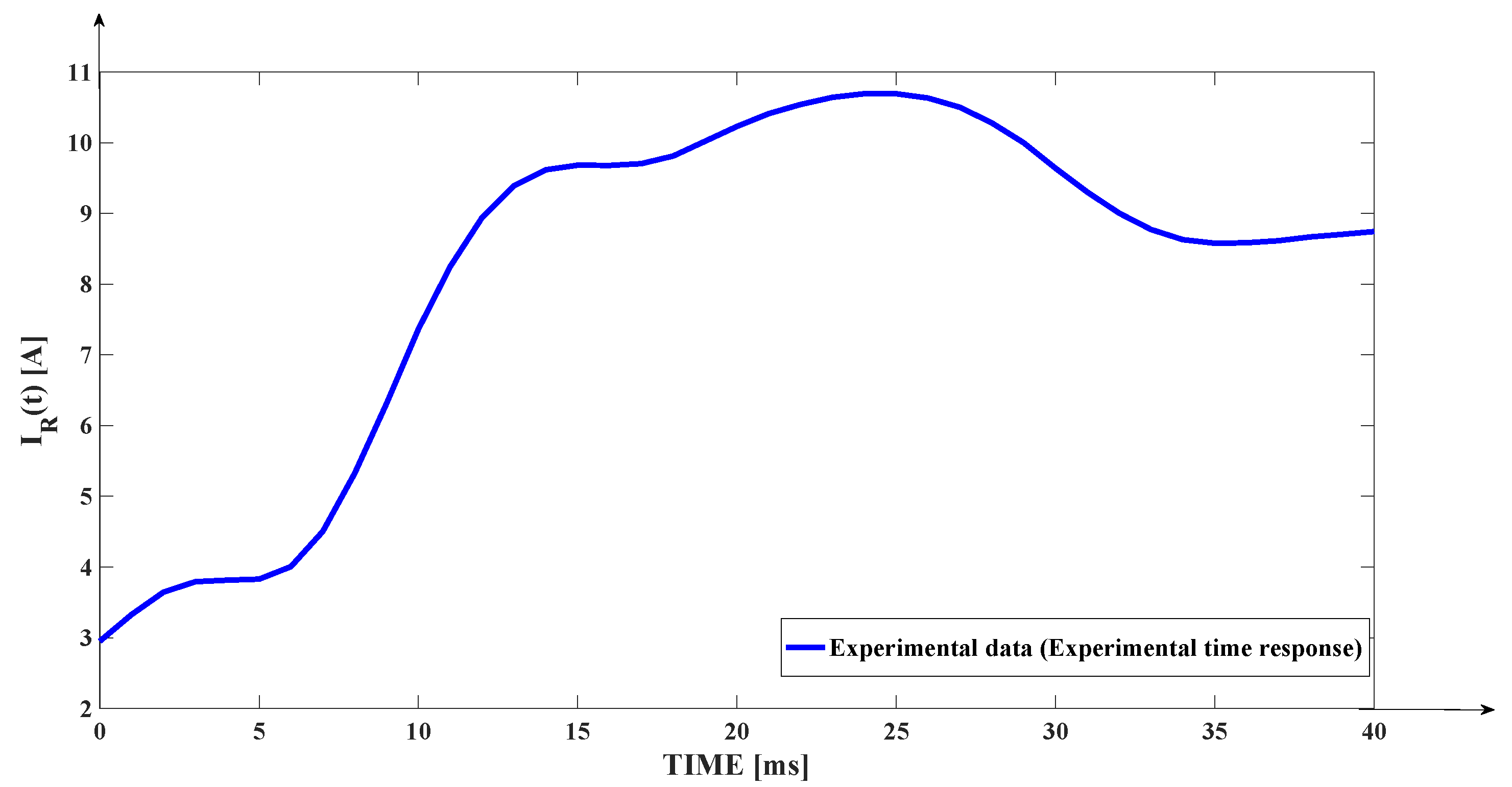 Mathematics 11 00021 g008