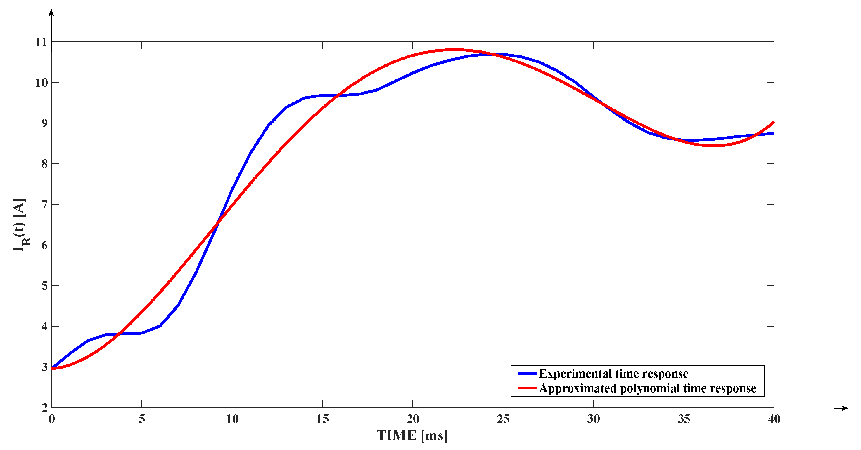 Mathematics 11 00021 g009