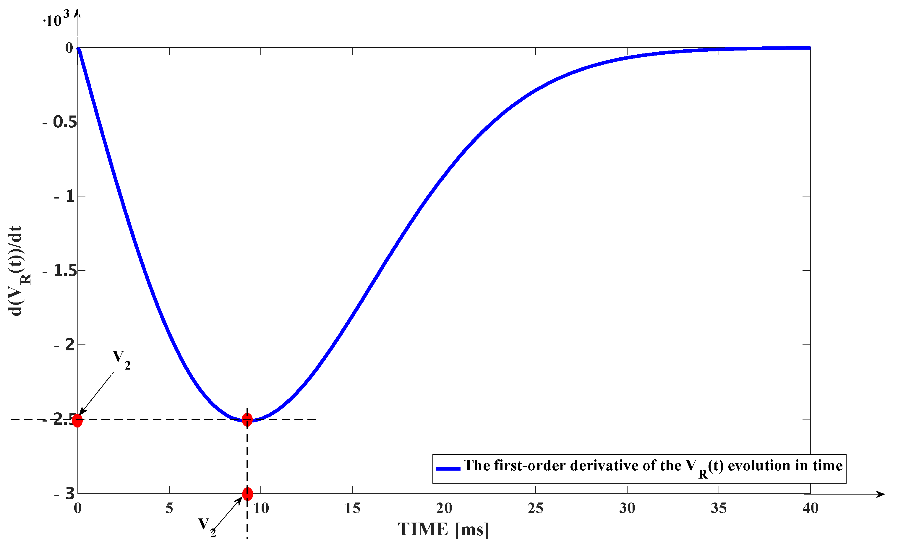 Mathematics 11 00021 g019