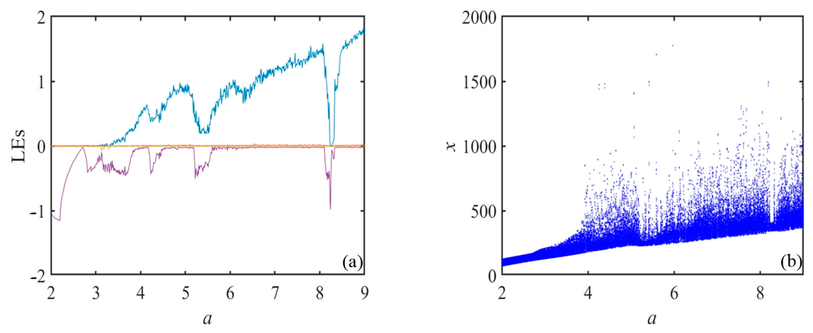 Mathematics 11 00024 g003