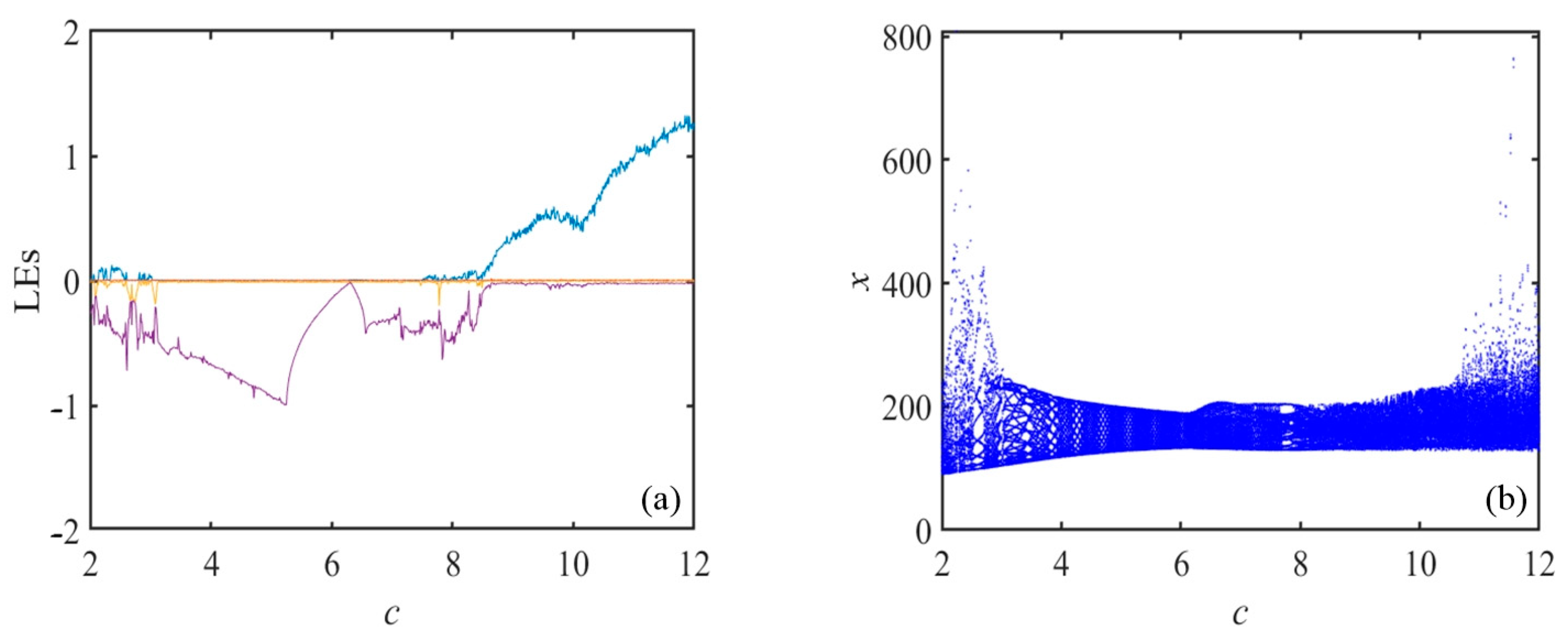 Mathematics 11 00024 g004