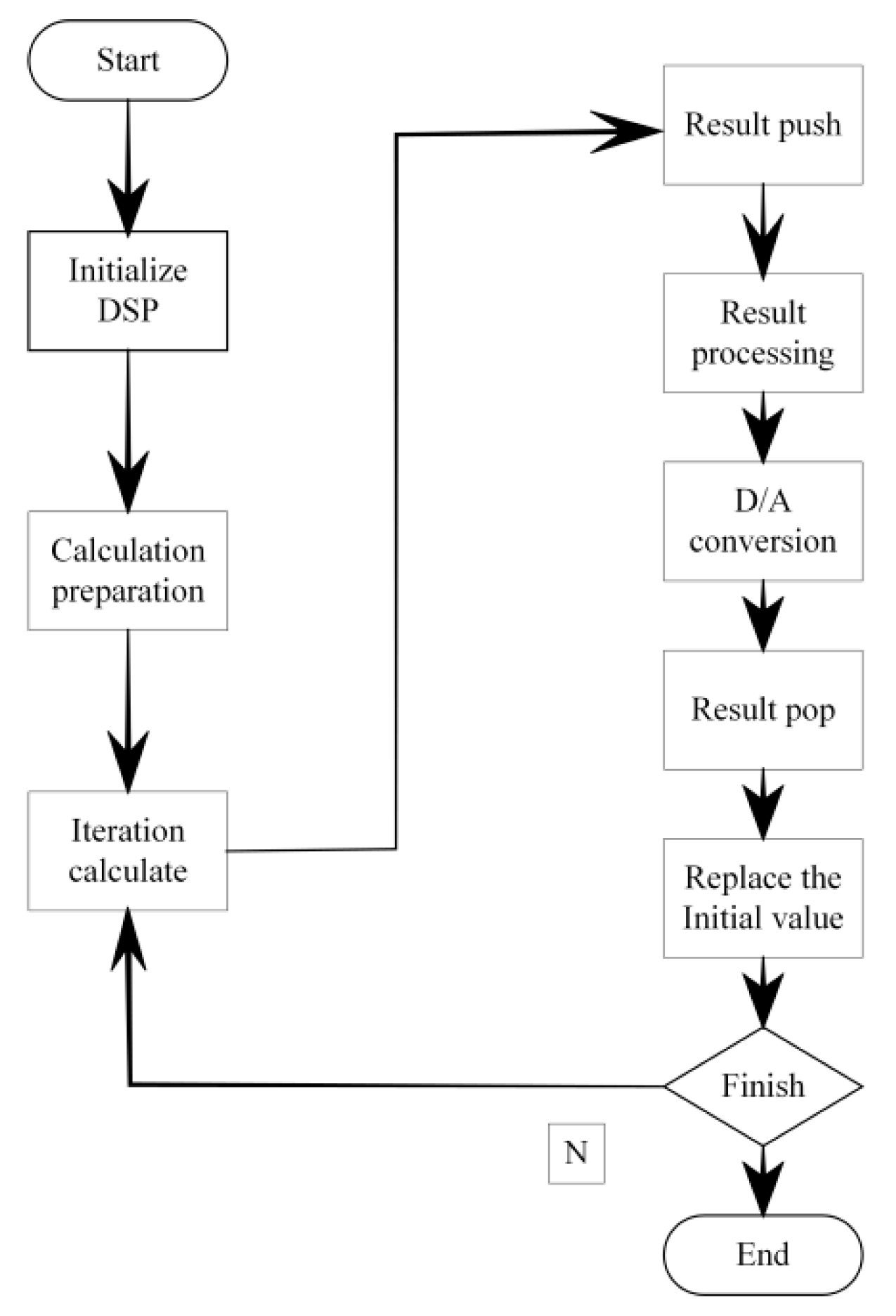 Mathematics | Free Full-Text | Dynamic Analysis and DSP Implementation ...
