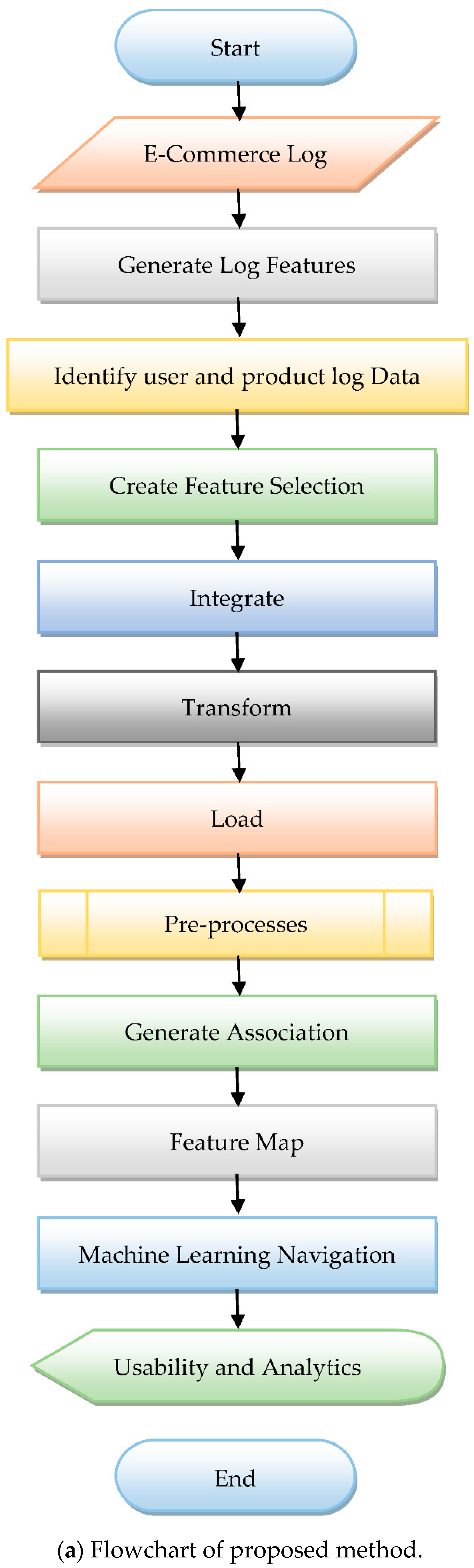 Mathematics 11 00025 g003a