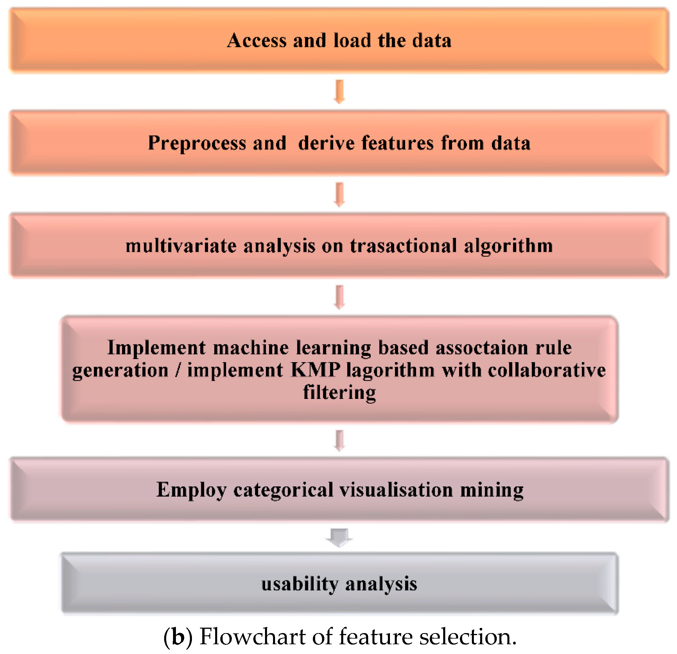Mathematics 11 00025 g003b