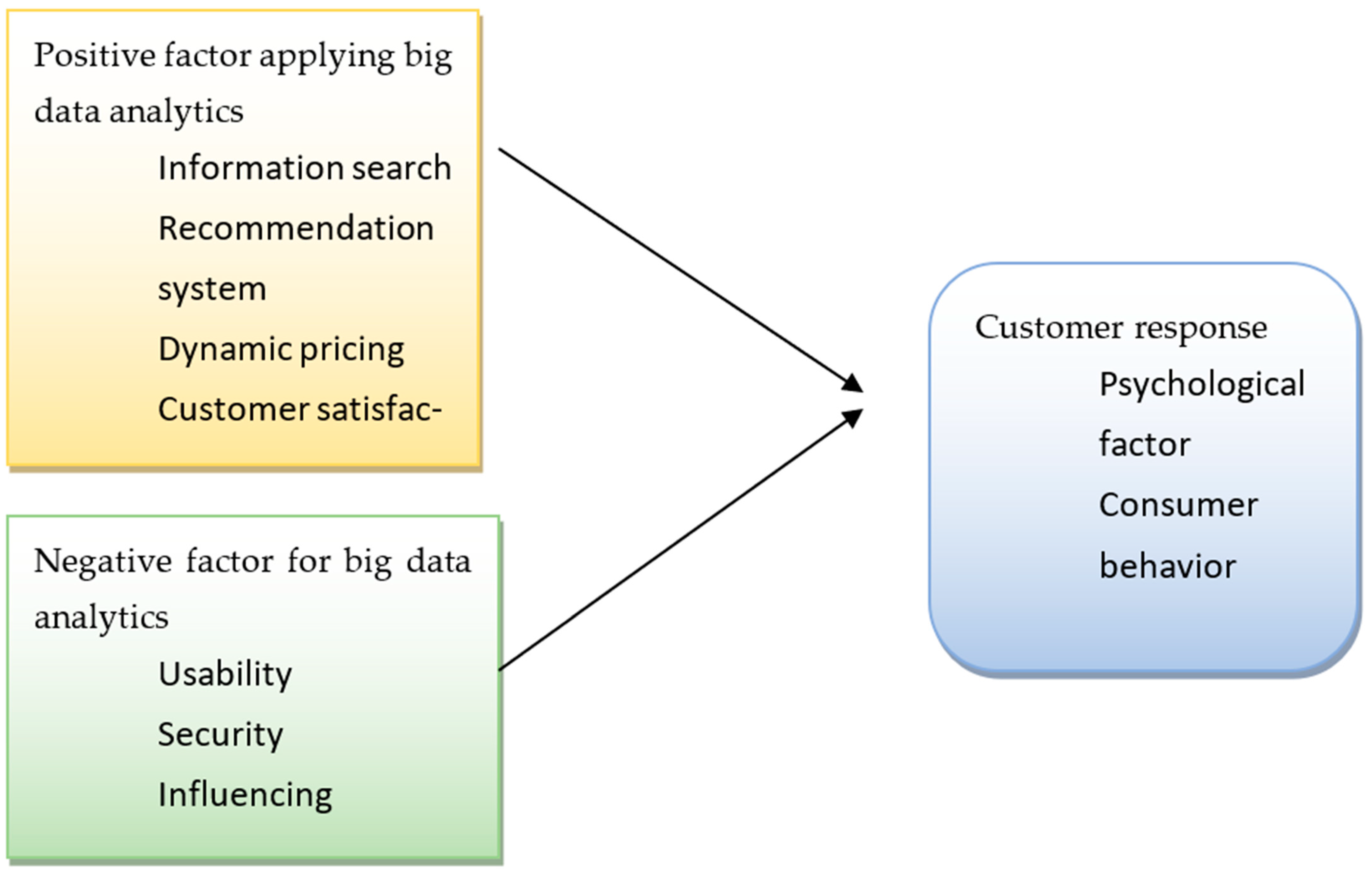 Mathematics 11 00025 g005