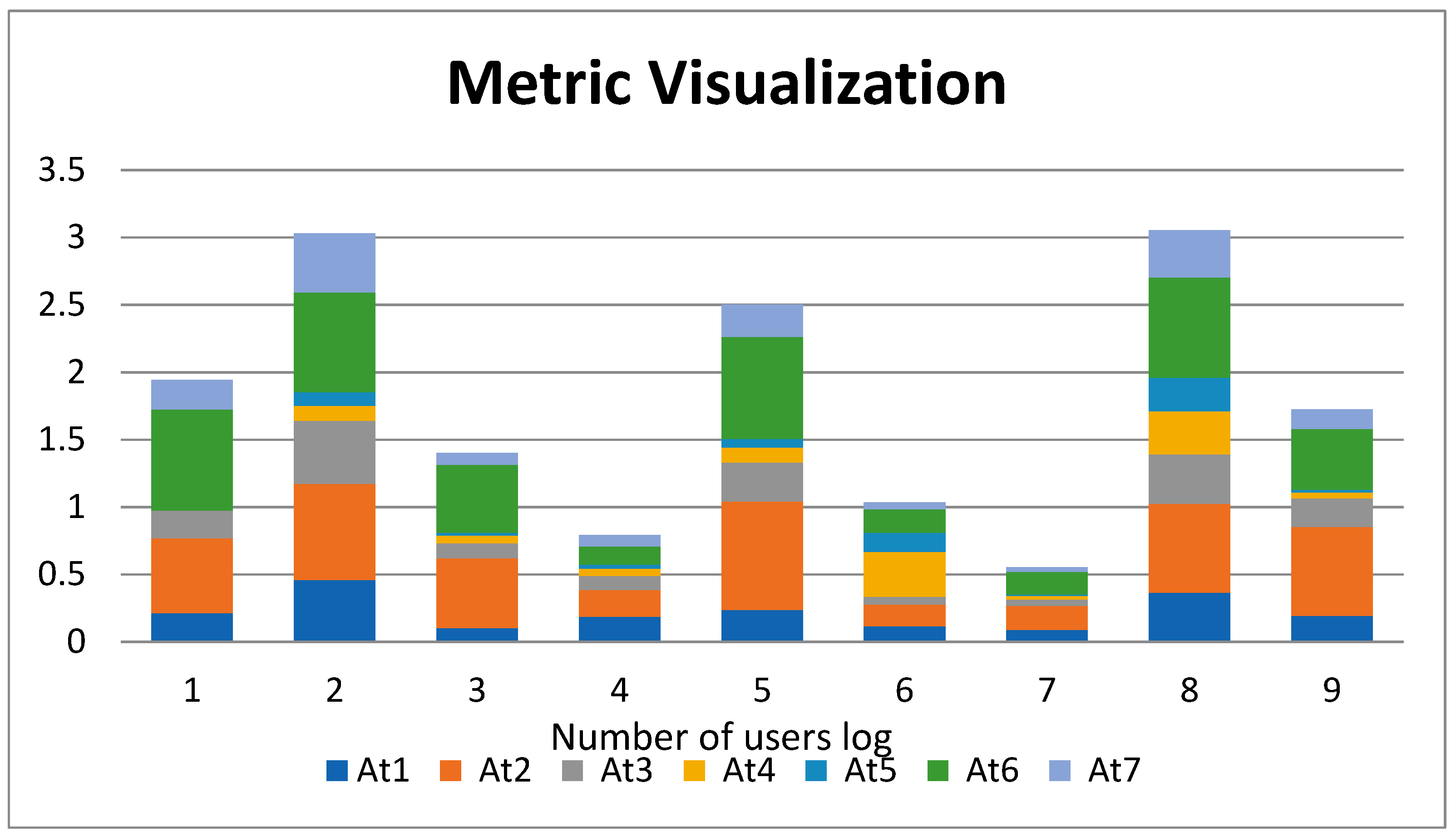 Mathematics 11 00025 g006