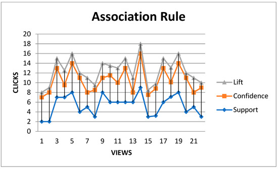 E-Commerce Website Usability Analysis Using the Association Rule Mining ...