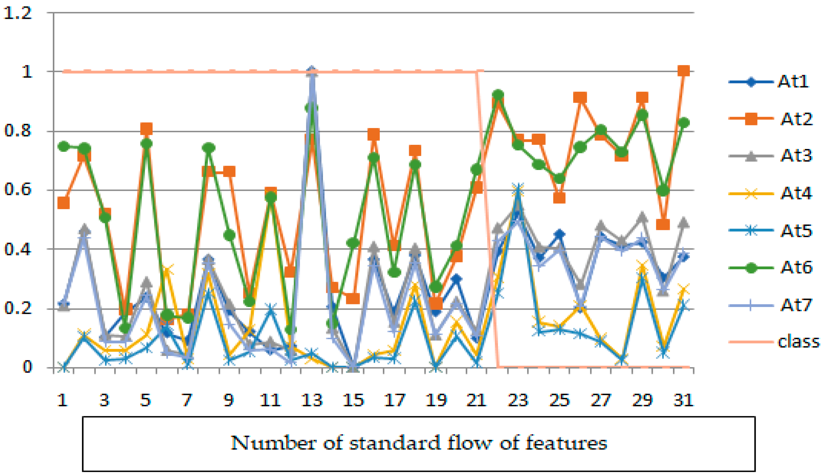 Mathematics 11 00025 g009
