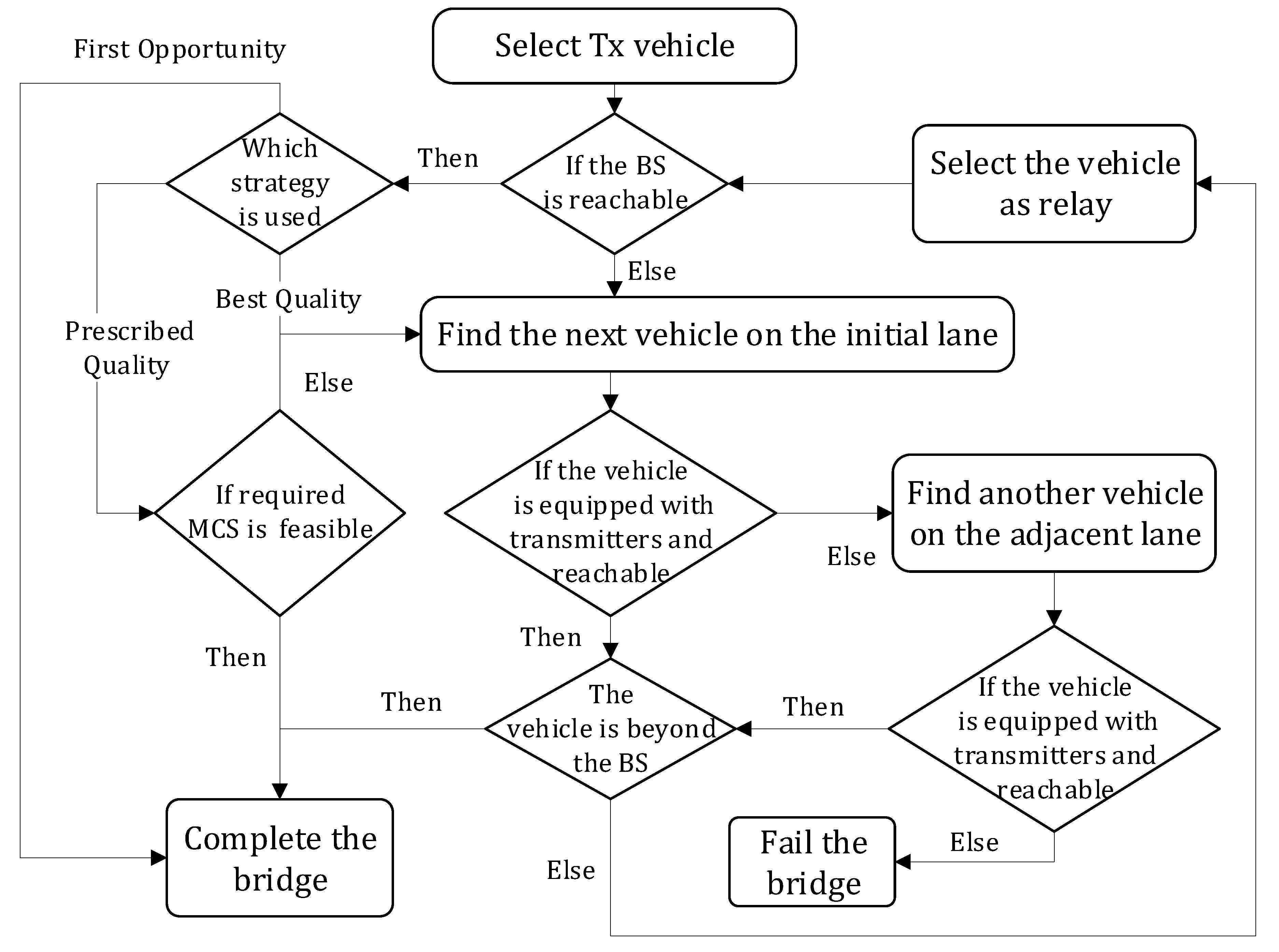 Mathematics 11 00026 g002 Mathematics 11 00026 g002