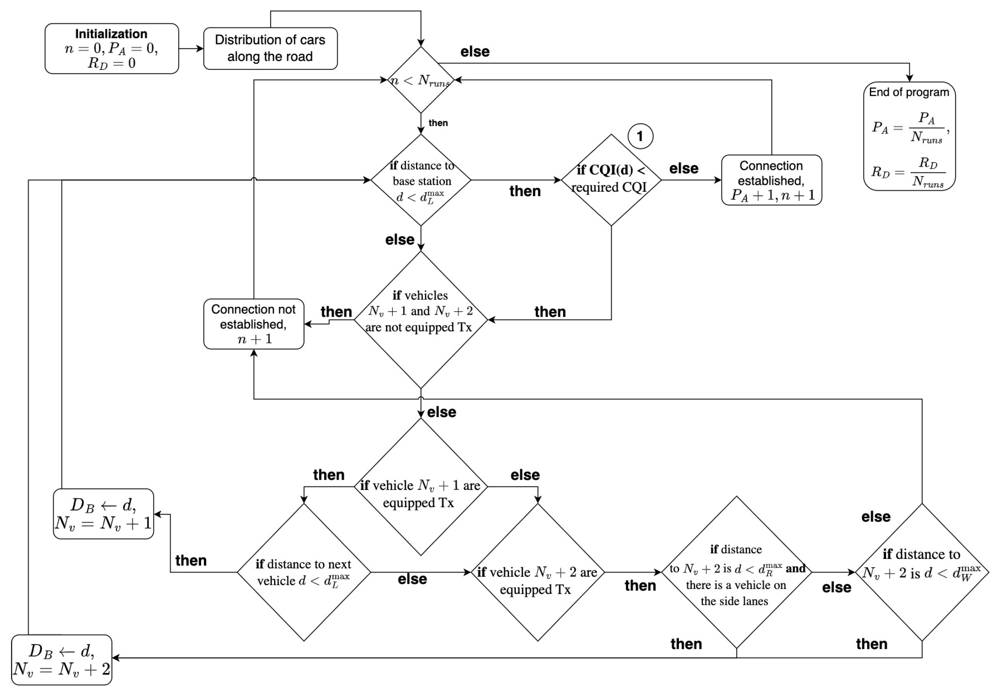 Mathematics 11 00026 g003 Mathematics 11 00026 g003