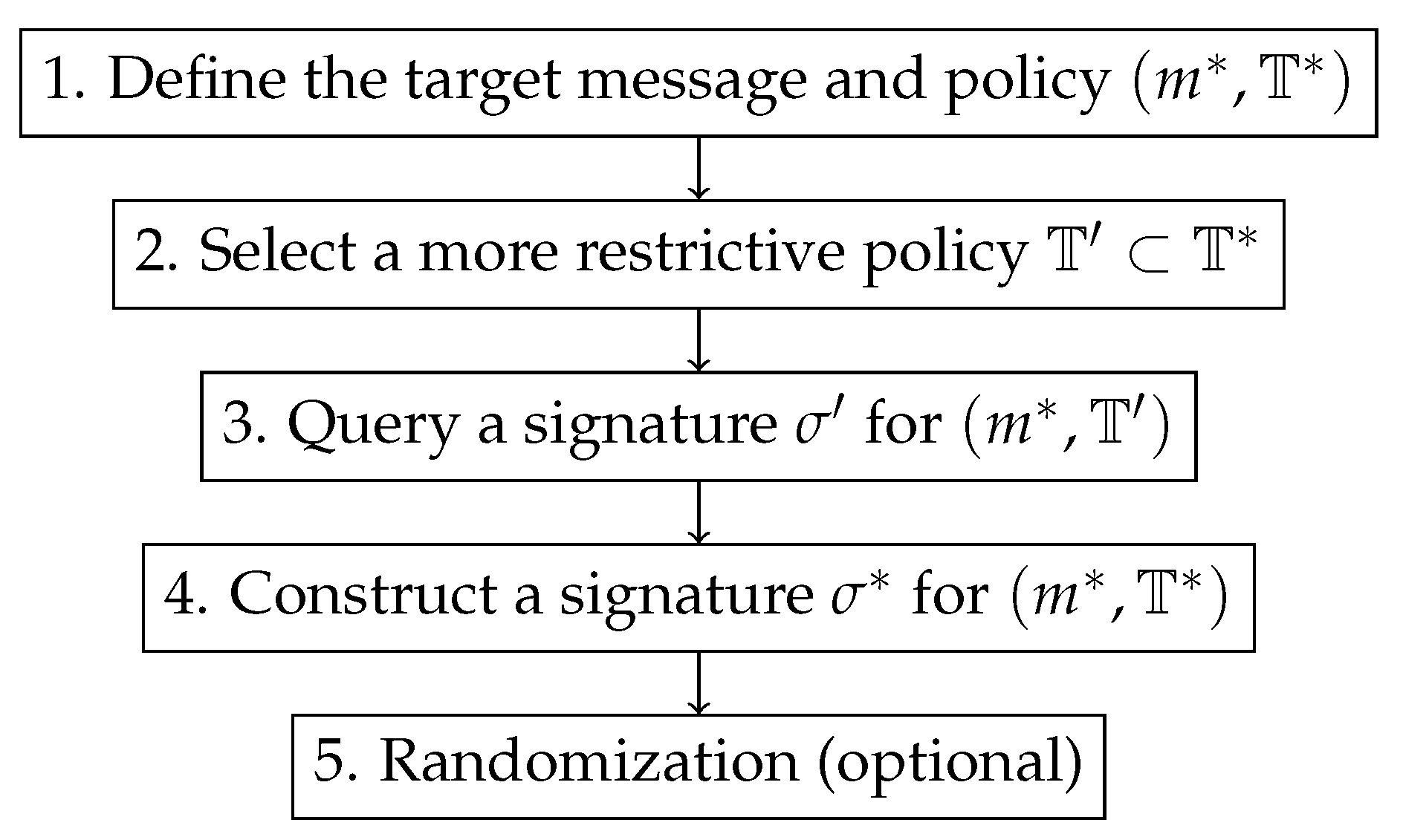 Mathematics 11 00029 g002