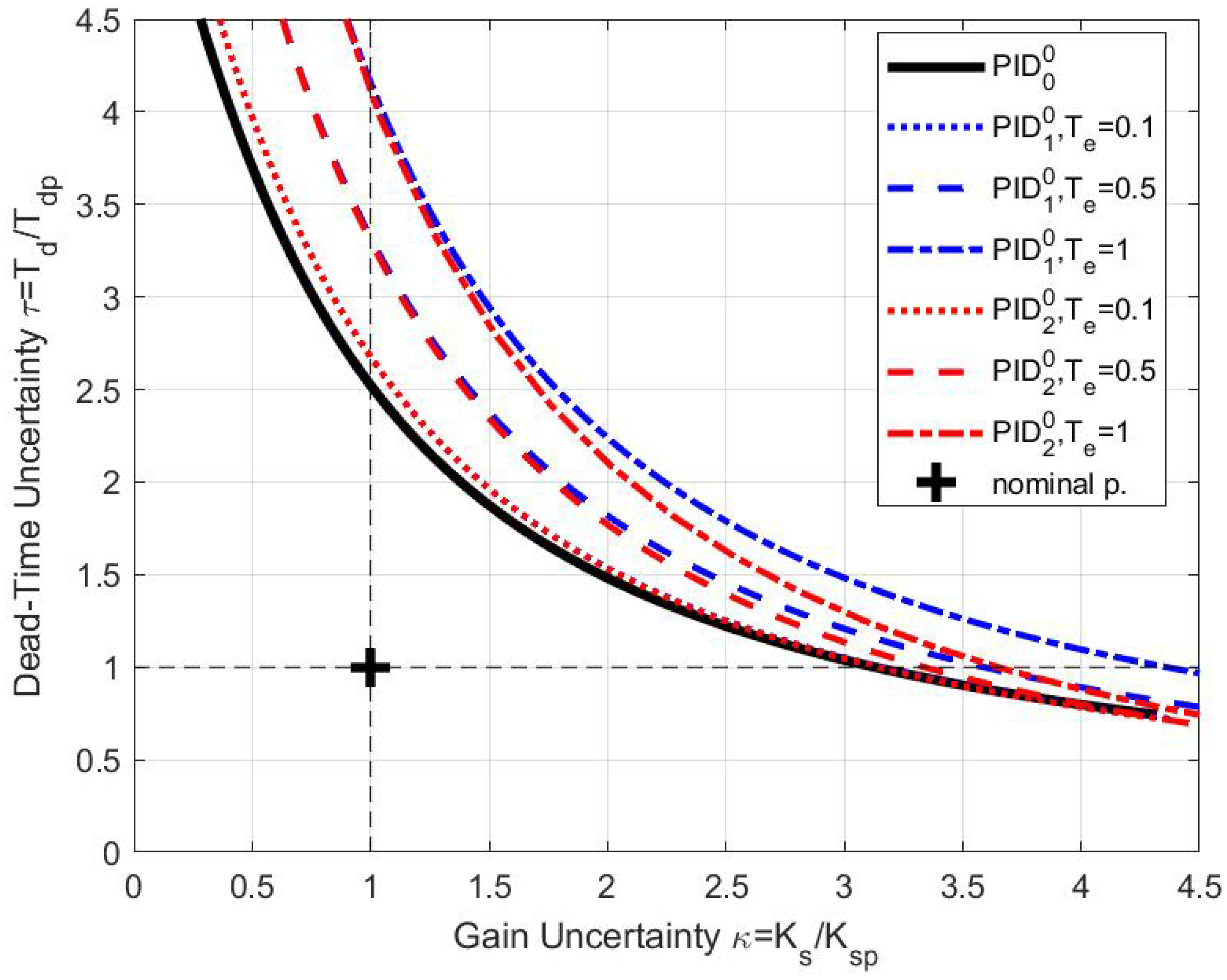 Mathematics 11 00030 g001 Mathematics 11 00030 g001