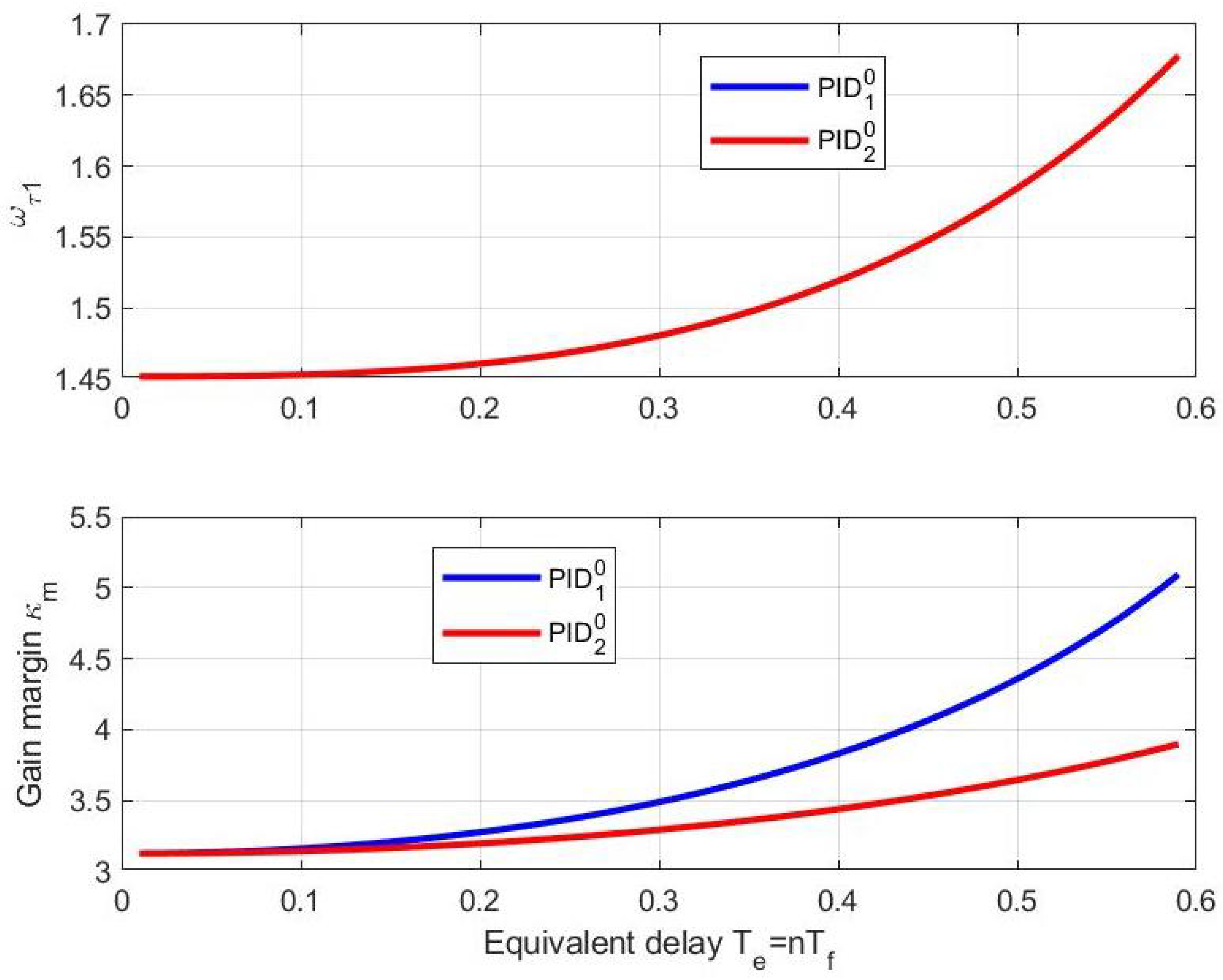Mathematics 11 00030 g002 Mathematics 11 00030 g002