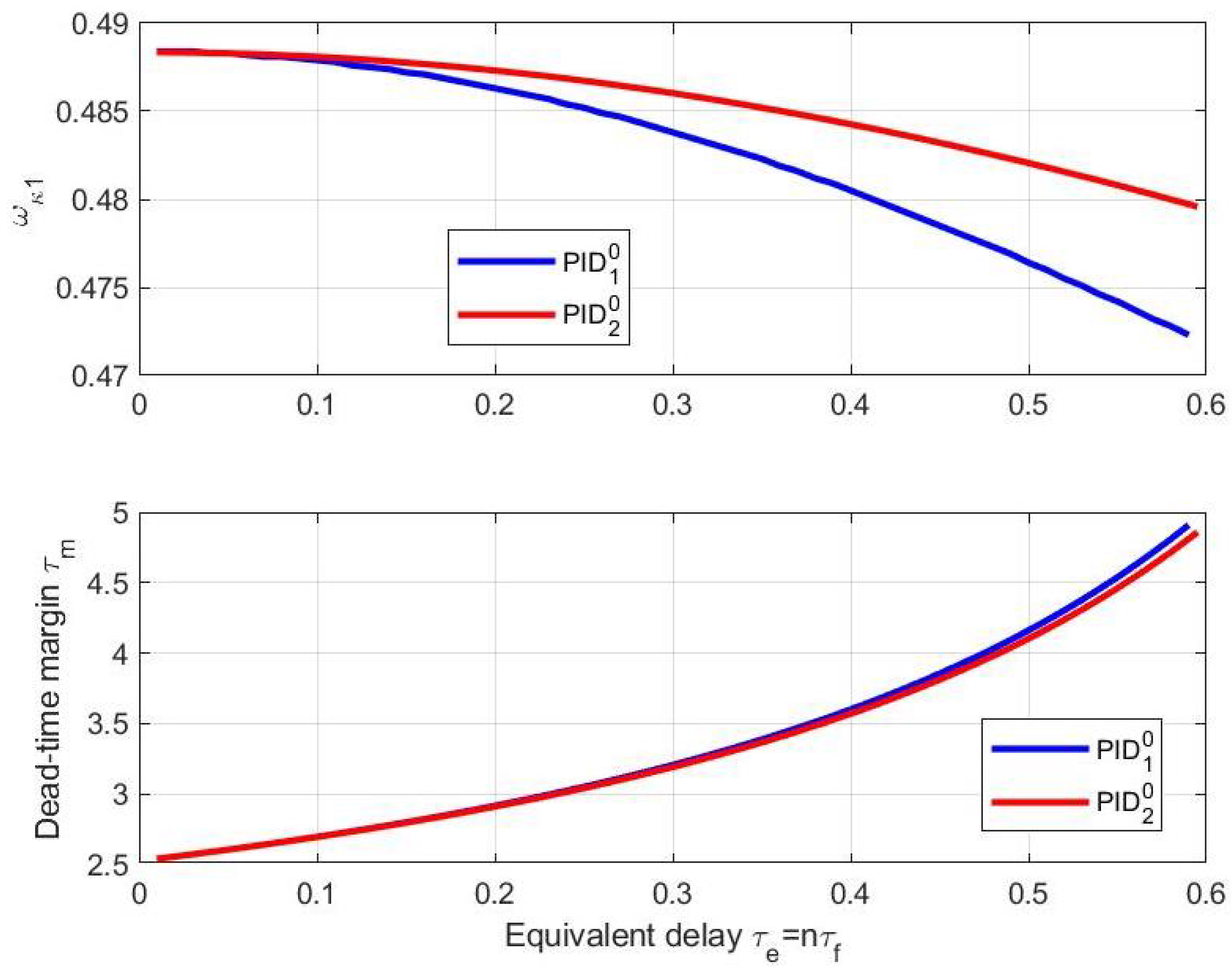 Mathematics 11 00030 g003 Mathematics 11 00030 g003