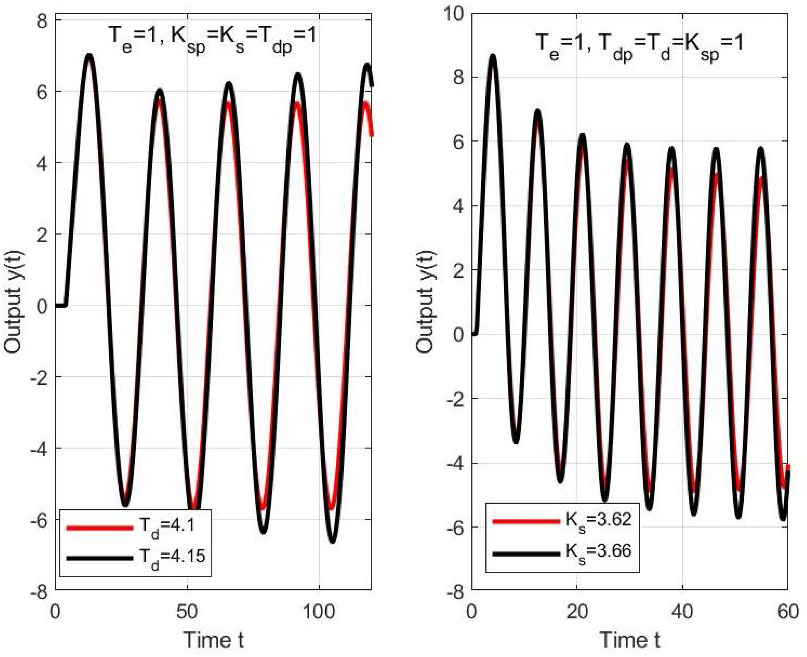 Mathematics 11 00030 g004 Mathematics 11 00030 g004