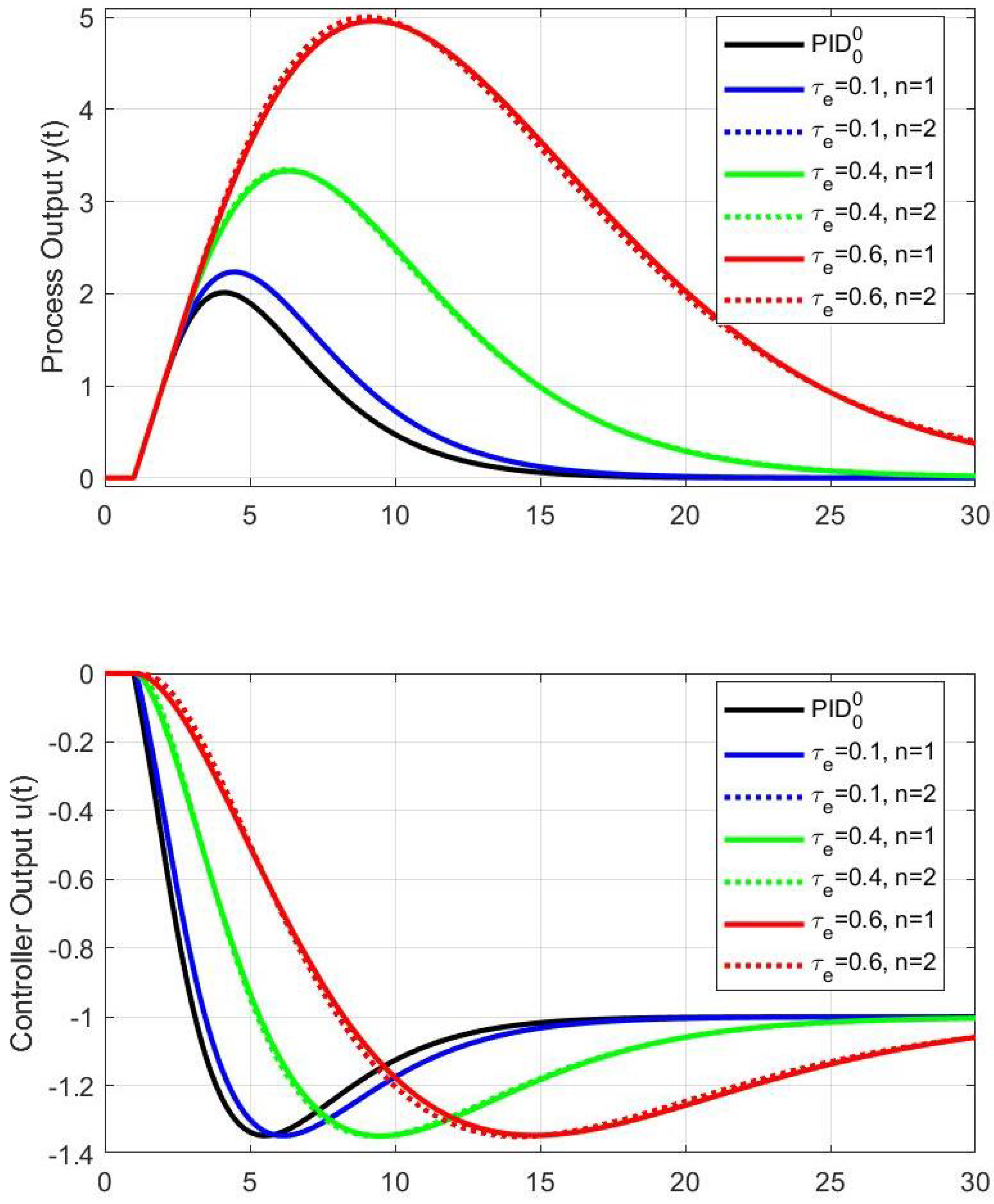 Mathematics 11 00030 g005 Mathematics 11 00030 g005