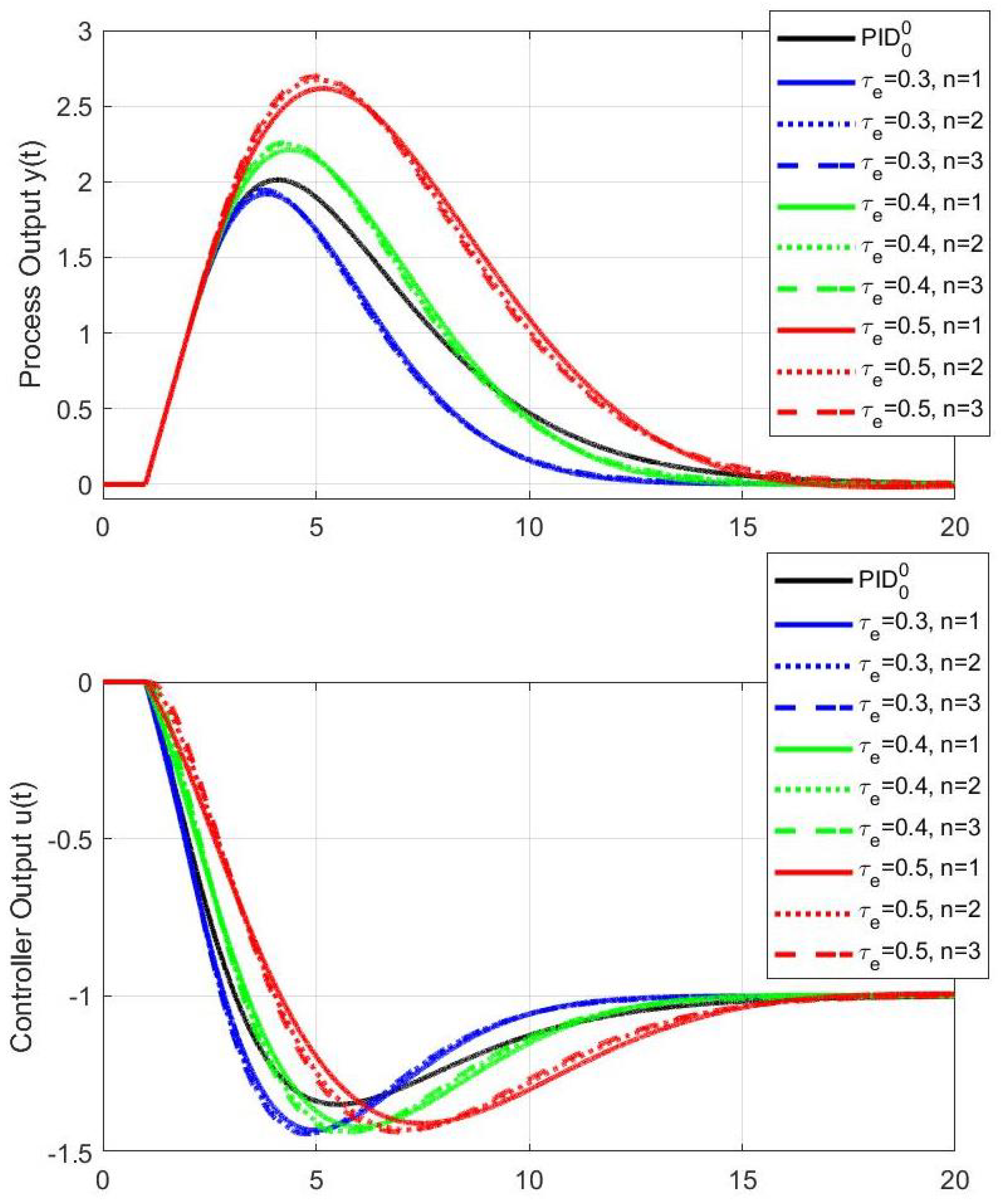 Mathematics 11 00030 g009 Mathematics 11 00030 g009